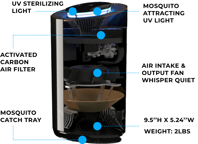 Hugo 3-in-1 Air Purifier - Concordia Style Boutique