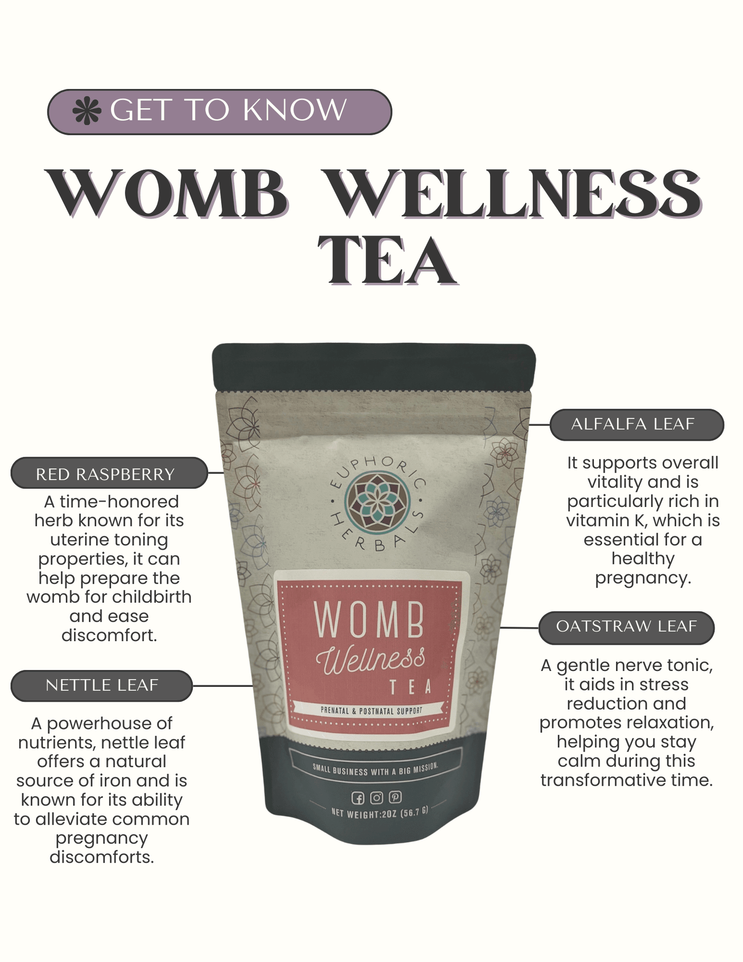 Womb Wellness Tea - Concordia Style Boutique