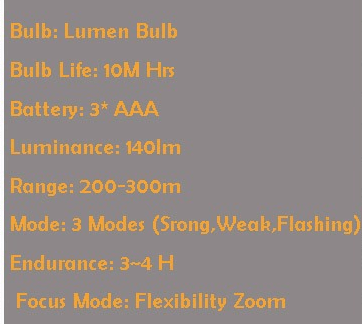 LED Bicycle Headlight - Multi-purpose Lights 3 Modes - Concordia Style Boutique