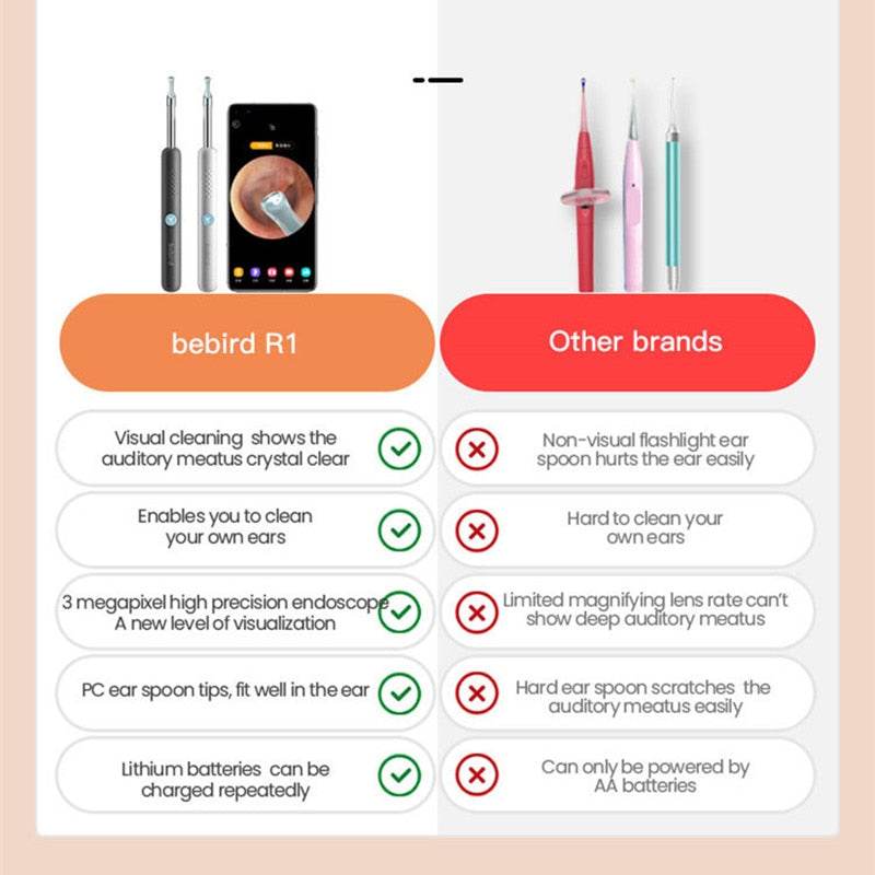 Bebird R1 Smart Visual Ear Sticks Endoscope 300W High Precision Earpick Mini Camera Otoscope Health Care Ear Cleaner - Concordia Style Boutique