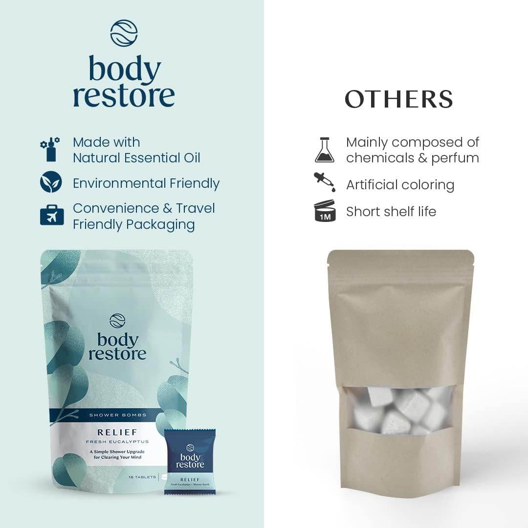 Shower Steamers Aromatherapy 15 Count - Christmas Gifts Stocking Stuffers, Relaxation Birthday Gifts for Women and Men, Stress Relief and Luxury Self Care, Eucalyptus Shower Bath Bombs - BodyRestore - Concordia Style Boutique