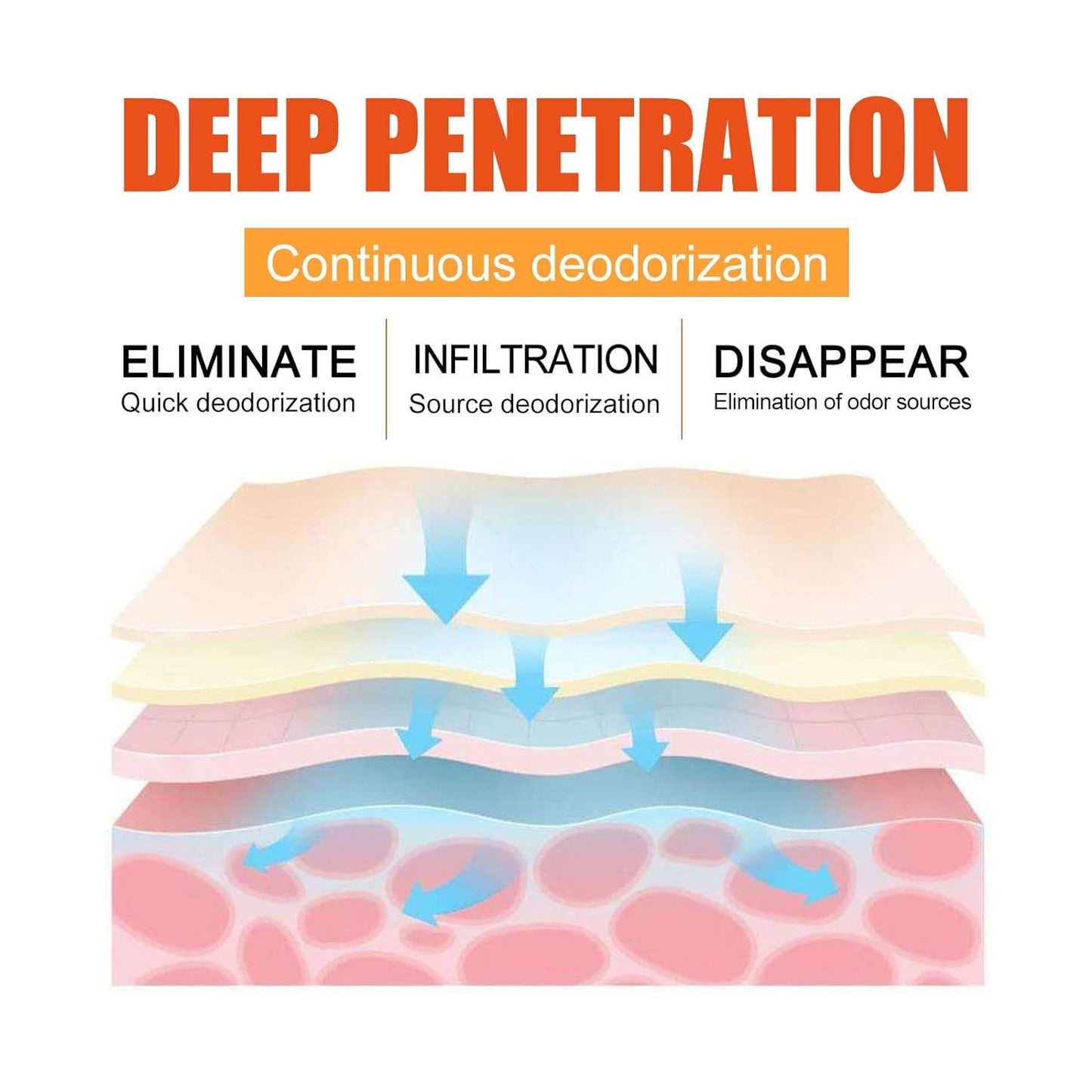 Essentials Deodorant- Orange Citrus- Solid Oval - Made with Natural Deodorizers Whole Body Deodorant - Invisible Cream Stick - 72 Hour Odor Control - Aluminum Free Baking Soda Free Skin Safe - Concordia Style Boutique