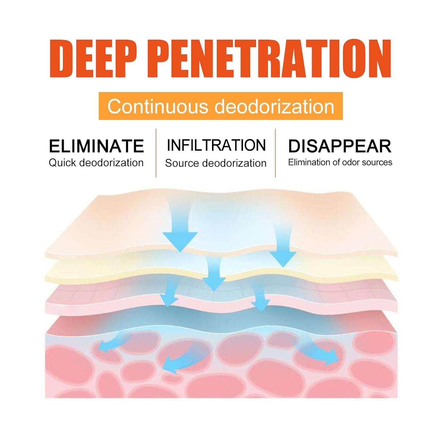 Essentials Deodorant- Orange Citrus- Solid Oval - Made with Natural Deodorizers Whole Body Deodorant - Invisible Cream Stick - 72 Hour Odor Control - Aluminum Free Baking Soda Free Skin Safe - Concordia Style Boutique