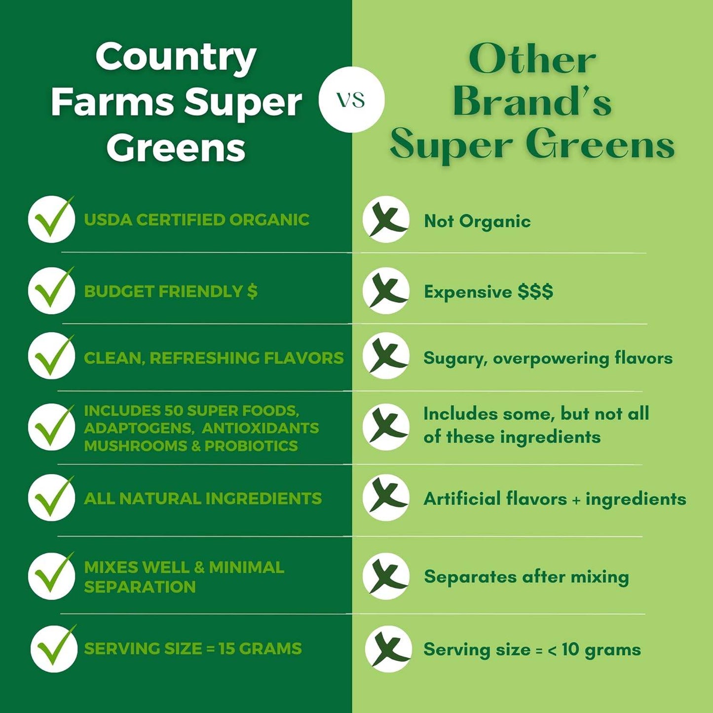 Super Greens Natural Flavor, 50 Organic Super Foods, USDA Organic Drink Mix, Mushrooms & Probiotics, Supports Energy, 20 Servings, 10.6 Oz - Concordia Style Boutique