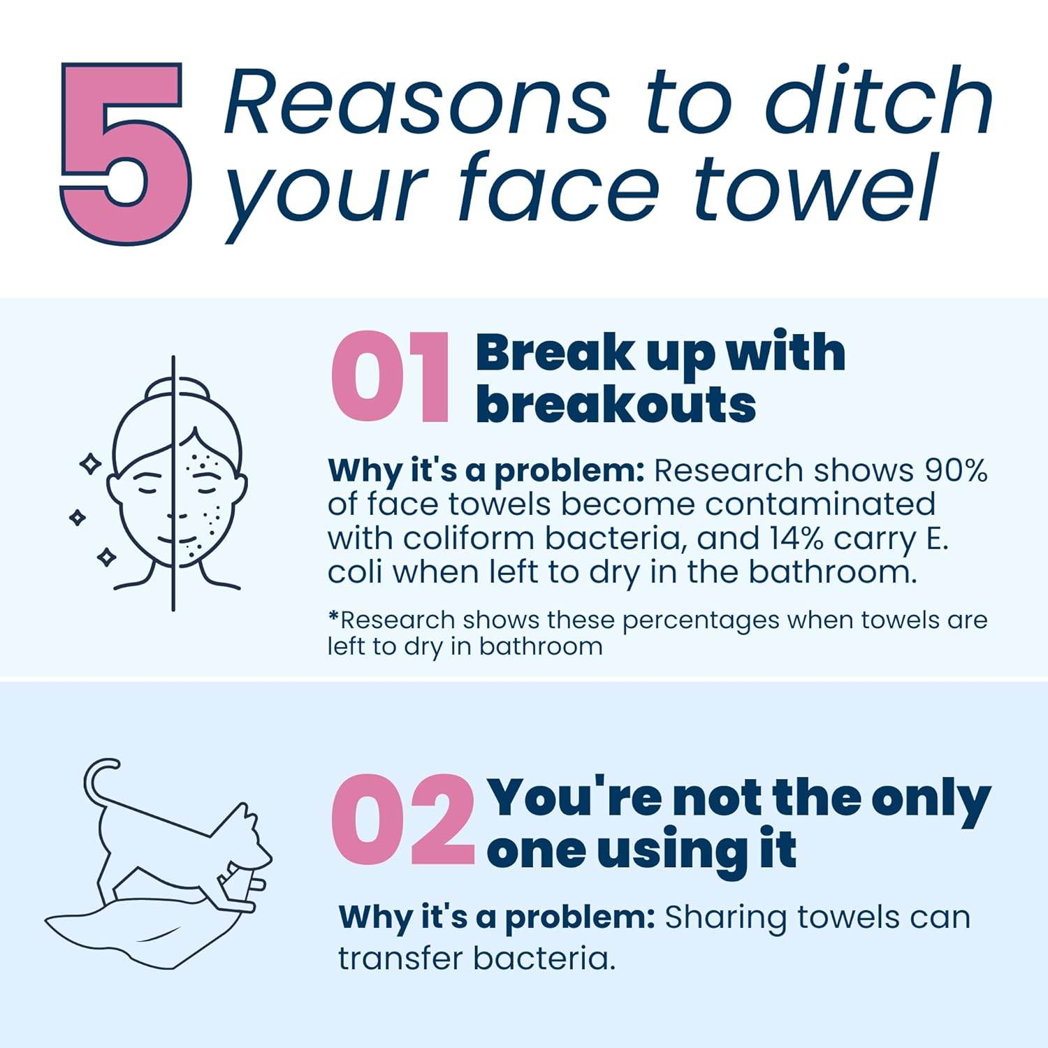 Clean Skin Club Clean Towels | Worlds 1ST Biodegradable Face Towel | Disposable Makeup Removing Wipes | Dermatology Tested & Approved | Vegan & Cruelty Free | Super Soft For Sensitive Skin - Concordia Style Boutique