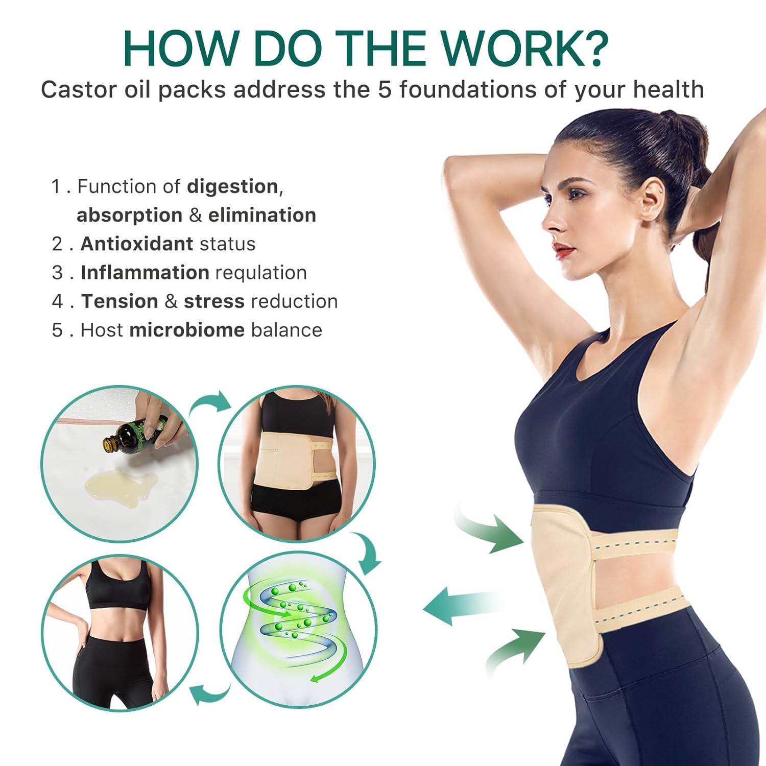 Castor Oil Pack Wrap for Liver and Thyroid Neck with 60 ml Organic Castor Oil, Reusable Organic Castor Oil Packs Kit - Flannel Cotton Anti Oil Leak - Concordia Style Boutique