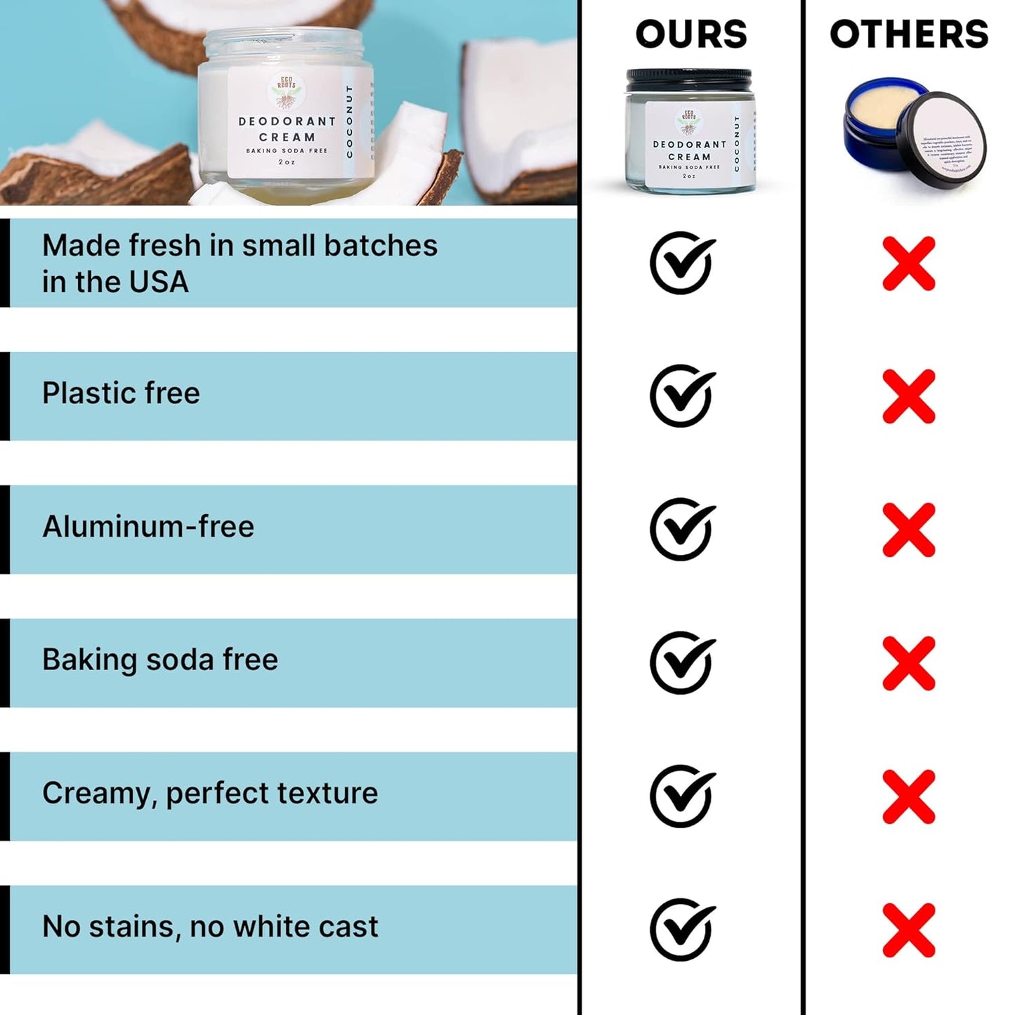 Natural Deodorant for Women & Men | Organic Deodorant Cream Non Aluminum | Baking Soda Free Healthy Deoderant for Body & Private Parts | All Vegan Pit Paste Zero Sweat | Coconut Scent - Premium Deodorant from Concordia Style Boutique - Just $26.79! Shop now at Concordia Style Boutique