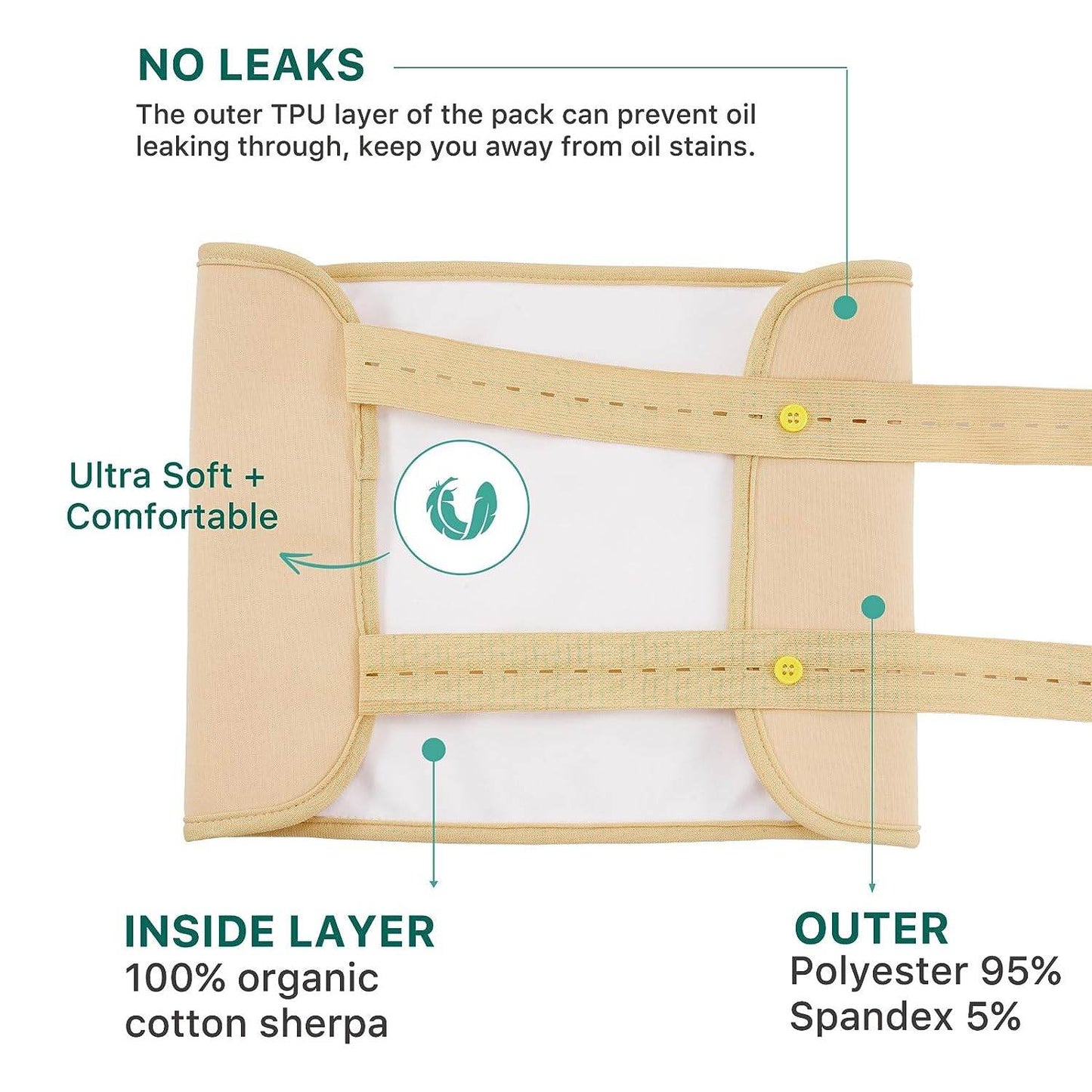 Castor Oil Pack Wrap for Liver and Thyroid Neck with 60 ml Organic Castor Oil, Reusable Organic Castor Oil Packs Kit - Flannel Cotton Anti Oil Leak - Concordia Style Boutique