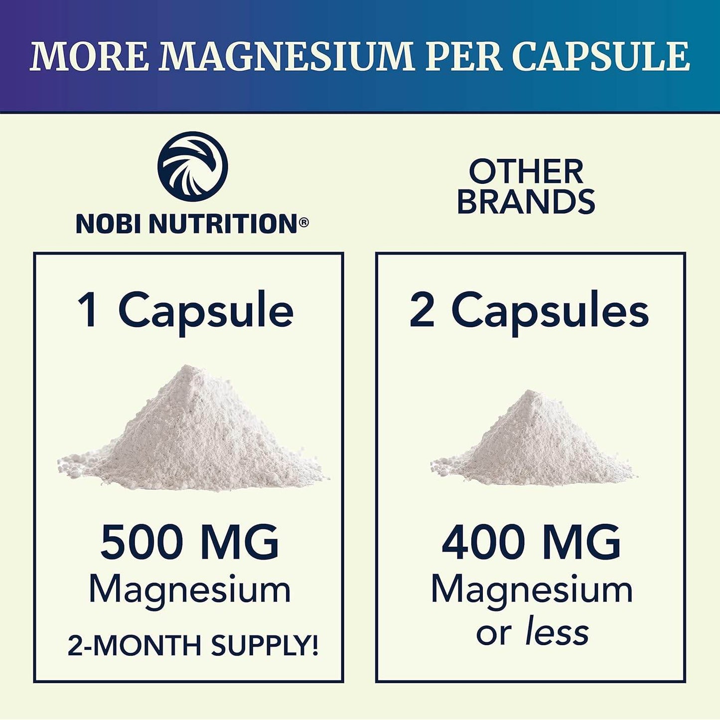 Magnesium Citrate Complex | 500 MG | Constipation Support | High Absorption Formula | Calm, Relaxation & Digestion Support Supplement with Elemental Magnesium Oxide | Gluten-Free, Soy-Free 60 Capsules - Concordia Style Boutique