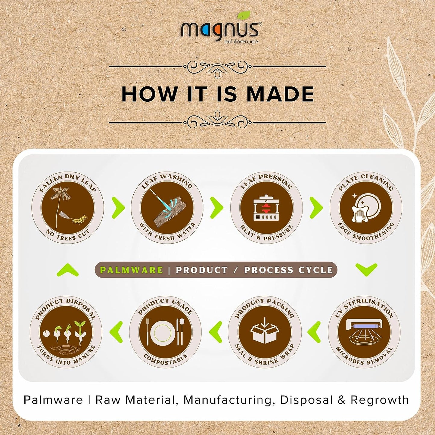 Magnus 4" Round Palm Leaf Bowl (100 Pcs) - 4 Oz Disposable Bowl Bamboo Like Party Pack - Compostable & Biodegradable Bowls for Desserts,Gravy, Eco Friendly Bowls Alternative to Plastic and Paper Bowl - Premium Palm Leaf Bow from Concordia Style Boutique - Just $50.37! Shop now at Concordia Style Boutique