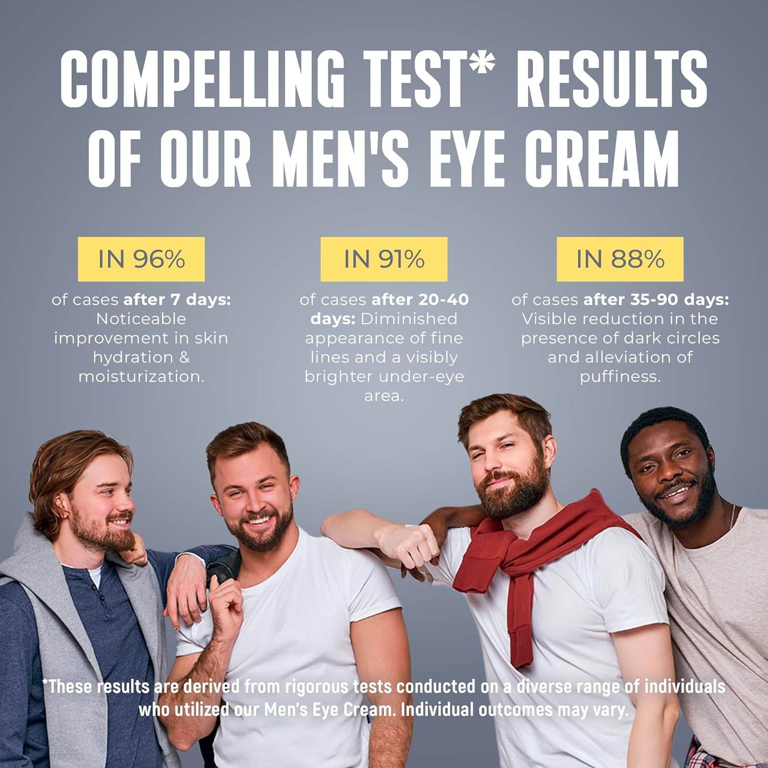 Men's Eye Cream - Eye Treatment Balm for Dark Circles and Puffiness - Caffeine Eye Cream - Niacinamide (Vitamin B3), Collagen, Peptides - Under Eye Brightener - Eye Care - Concordia Style Boutique