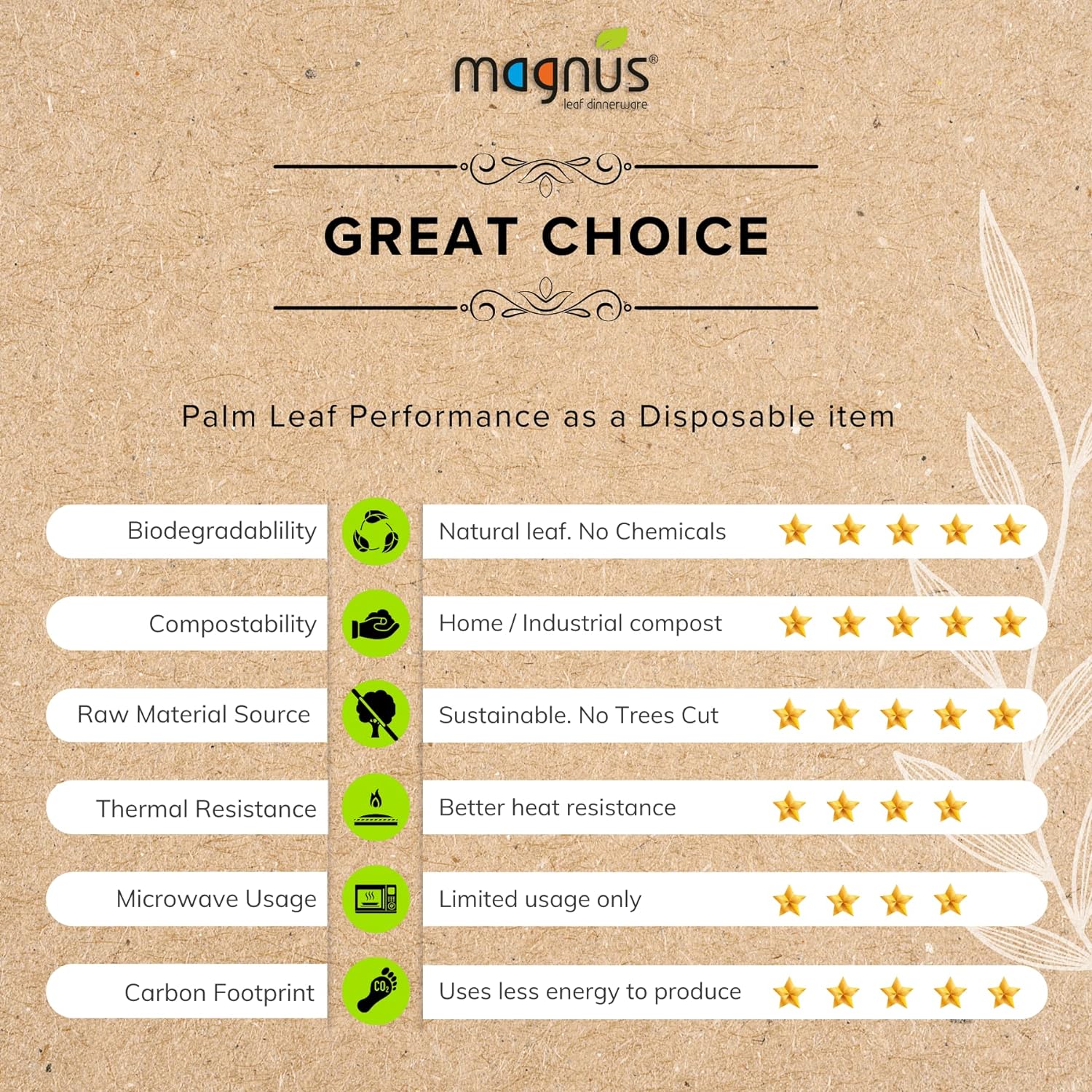 Magnus 4" Round Palm Leaf Bowl (100 Pcs) - 4 Oz Disposable Bowl Bamboo Like Party Pack - Compostable & Biodegradable Bowls for Desserts,Gravy, Eco Friendly Bowls Alternative to Plastic and Paper Bowl - Premium Palm Leaf Bow from Concordia Style Boutique - Just $50.37! Shop now at Concordia Style Boutique