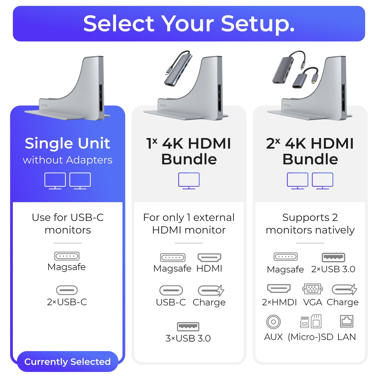 Ascrono® MacBook Docking Station