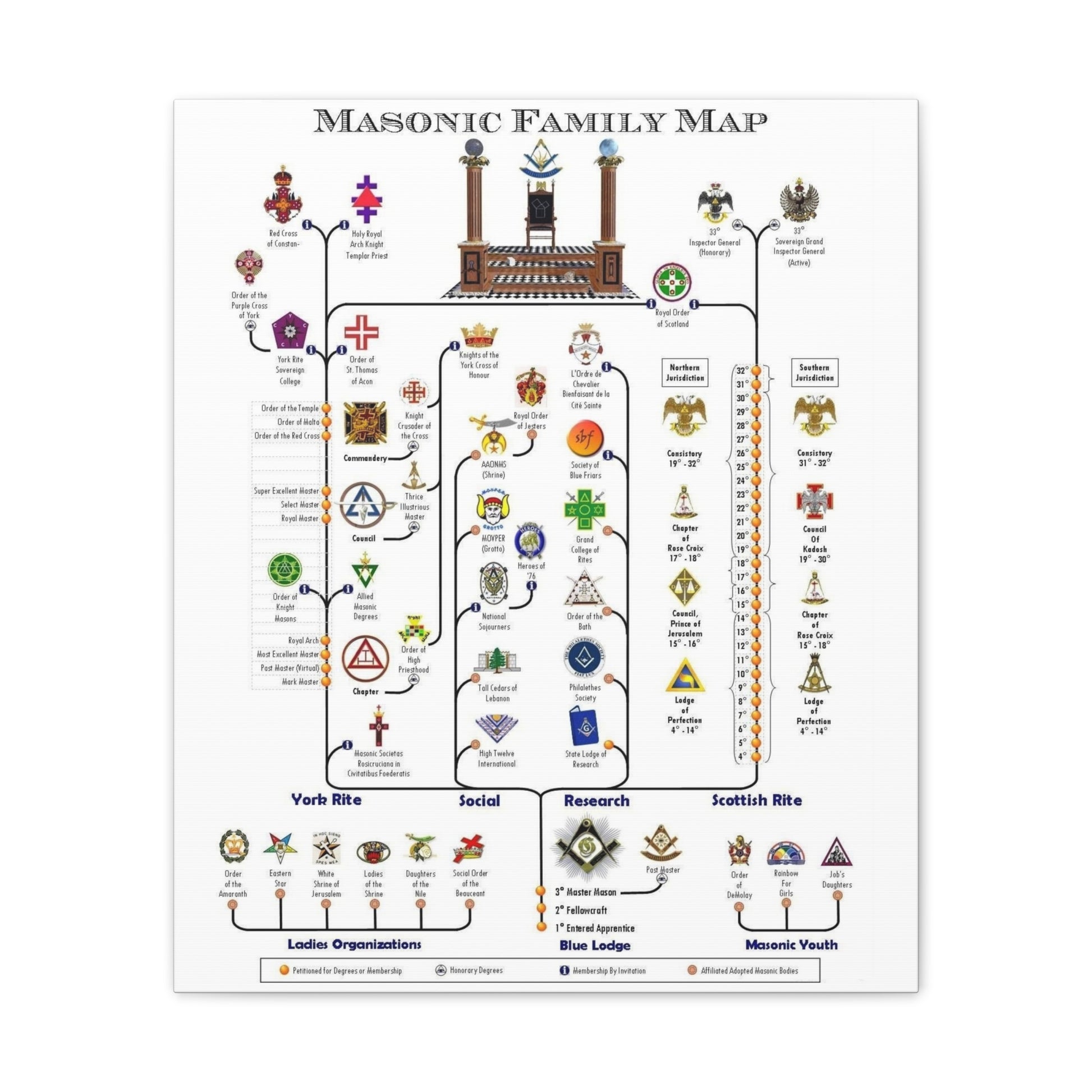 Masonic Family Map Canvas Art - Educational Home Decor for Freemasonry Enthusiasts - Premium Canvas from Concordia Style Boutique - Just $86.82! Shop now at Concordia Style Boutique