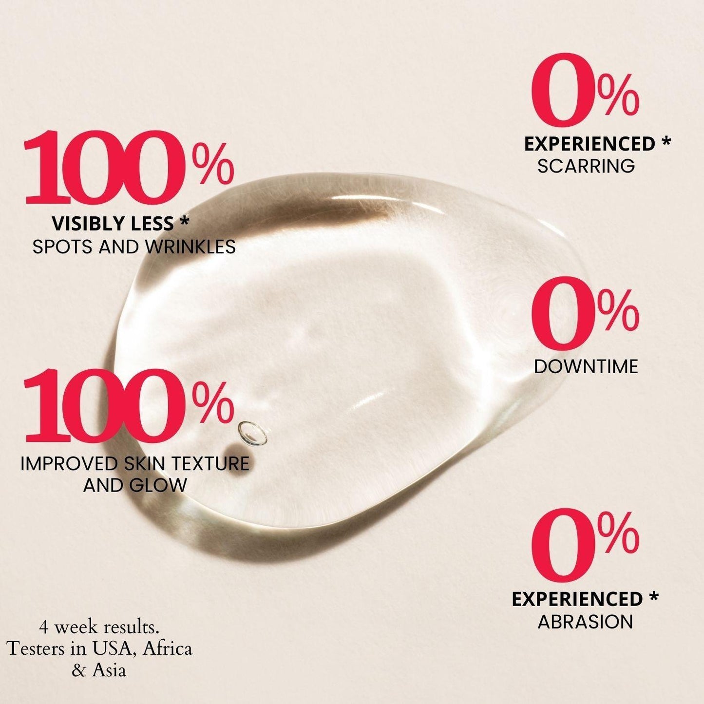 Thick As Thieves Pure Glycolic Acid Lactic Acid Extreme Gel Peel - Concordia Style Boutique