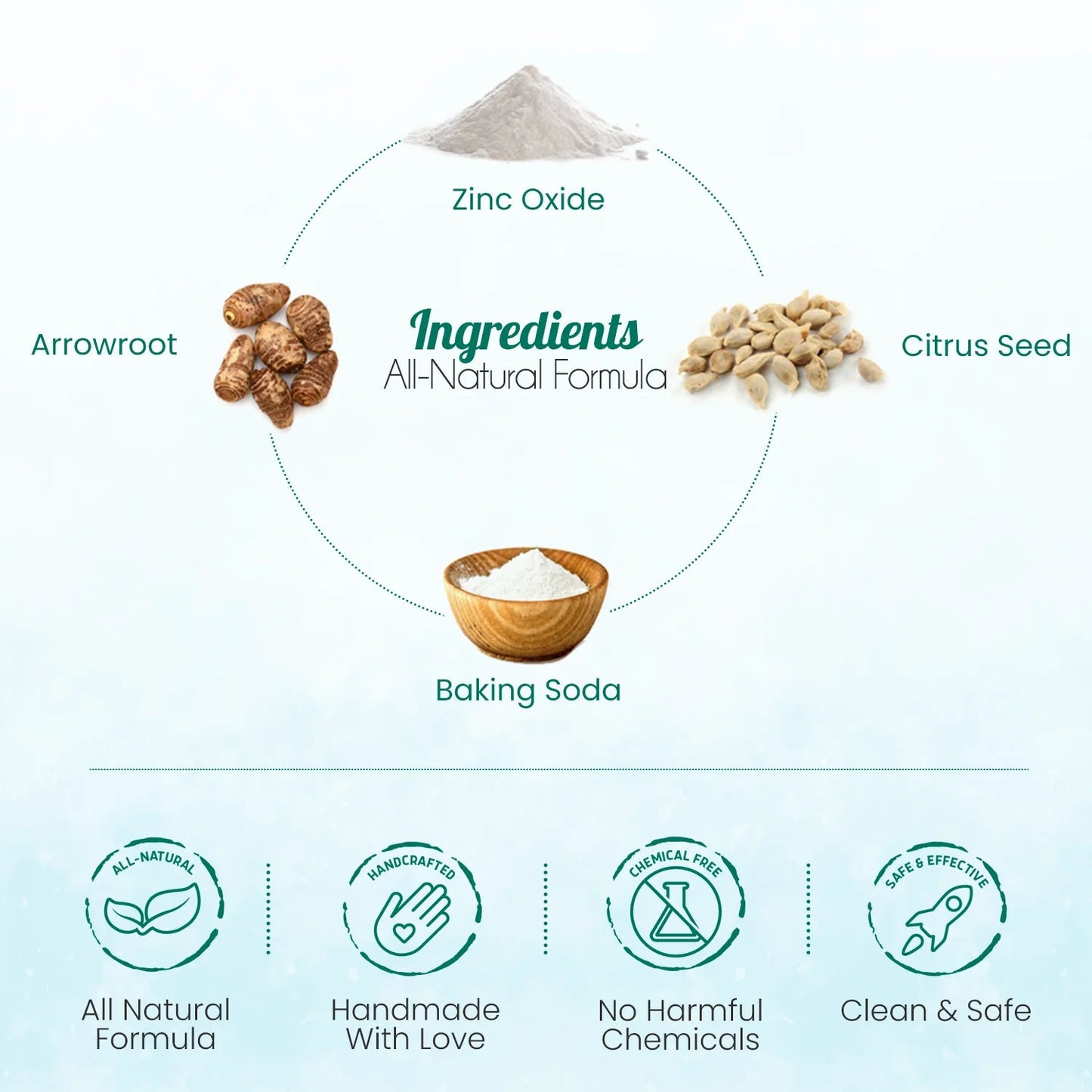 BeNat All-Natural Unscented Deodorant Body Powder — Low Waste, Gentle, & Effective