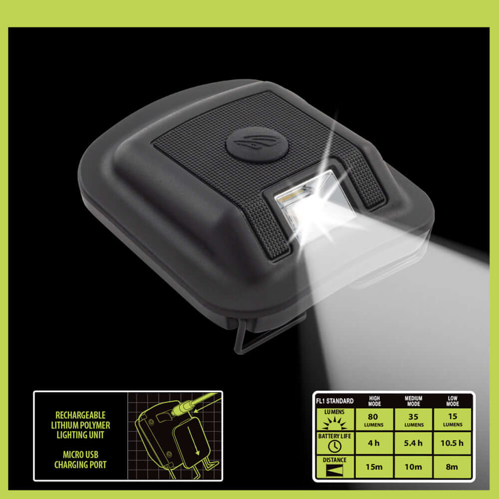 Beanie Clip-On Lamp Rechargeable Lamp - USB Rechargeable Headlamp - Concordia Style Boutique