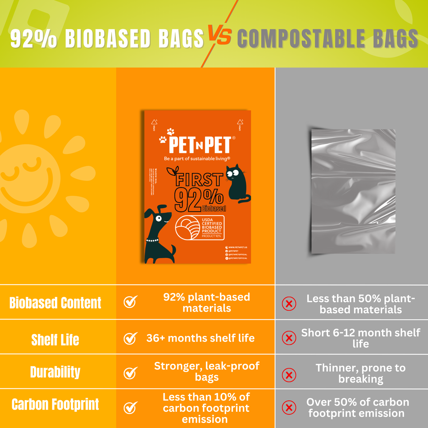 92% Biobased Poop Bags
