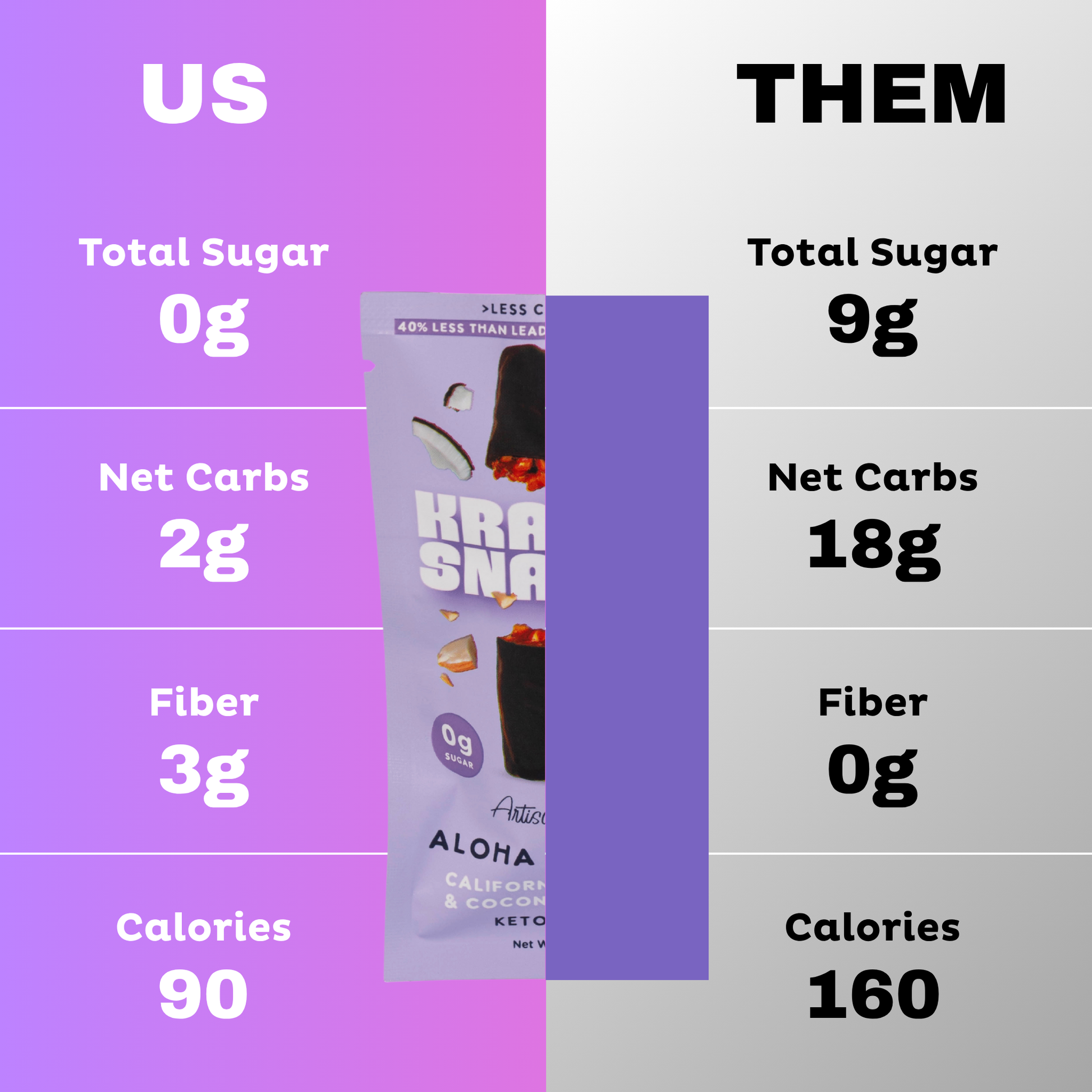 Dark Chocolate Aloha Caramel (Keto | Vegan) - Concordia Style Boutique