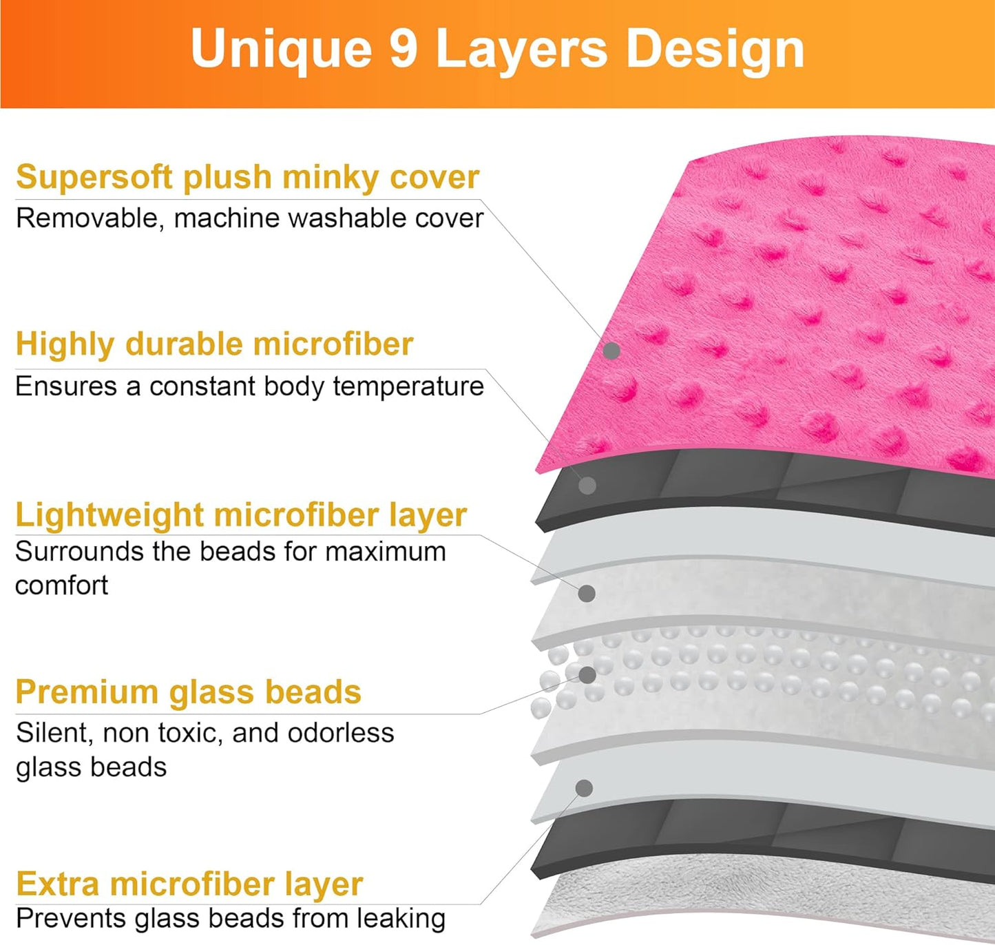 5 Lbs Weighted Blanket for Kids with Removable Cover - 36" x 48"