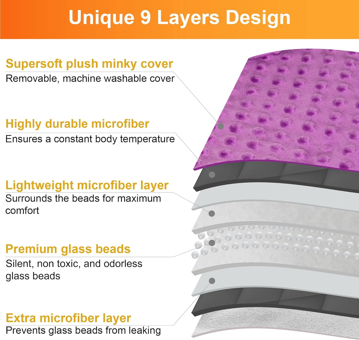 5 Lbs Weighted Blanket for Kids with Removable Cover - 36" x 48"