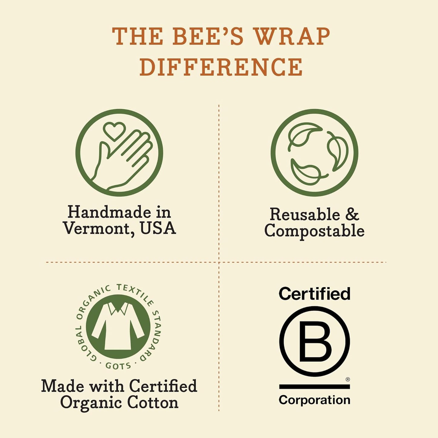 Bee's Wrap Reusable Beeswax Food Wraps - Made in the USA - Eco Friendly Beeswax Wraps for Food - Sustainable - Premium Beeswax Food Wraps from Concordia Style Boutique - Just $23.92! Shop now at Concordia Style Boutique