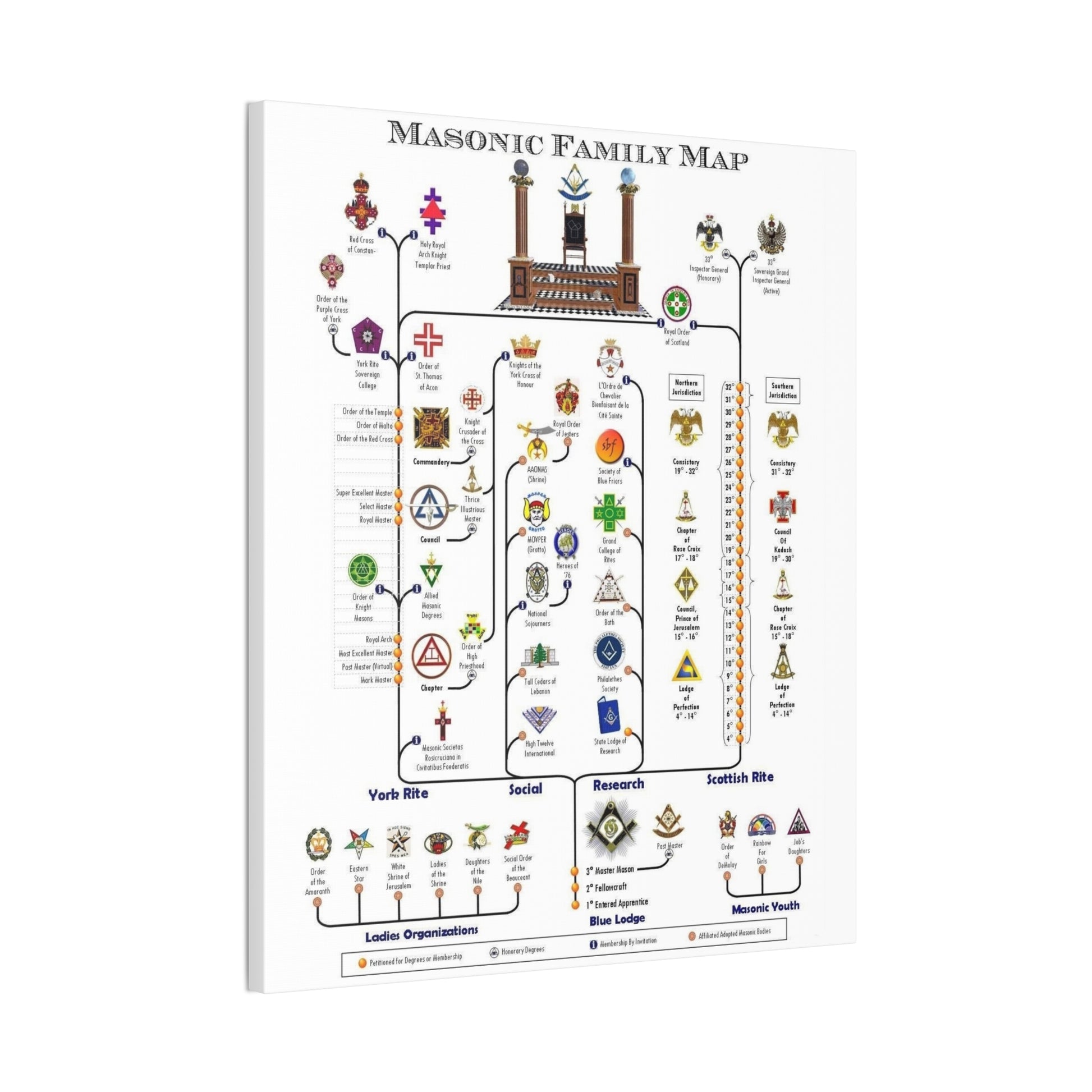 Masonic Family Map Canvas Art - Educational Home Decor for Freemasonry Enthusiasts - Premium Canvas from Concordia Style Boutique - Just $86.82! Shop now at Concordia Style Boutique