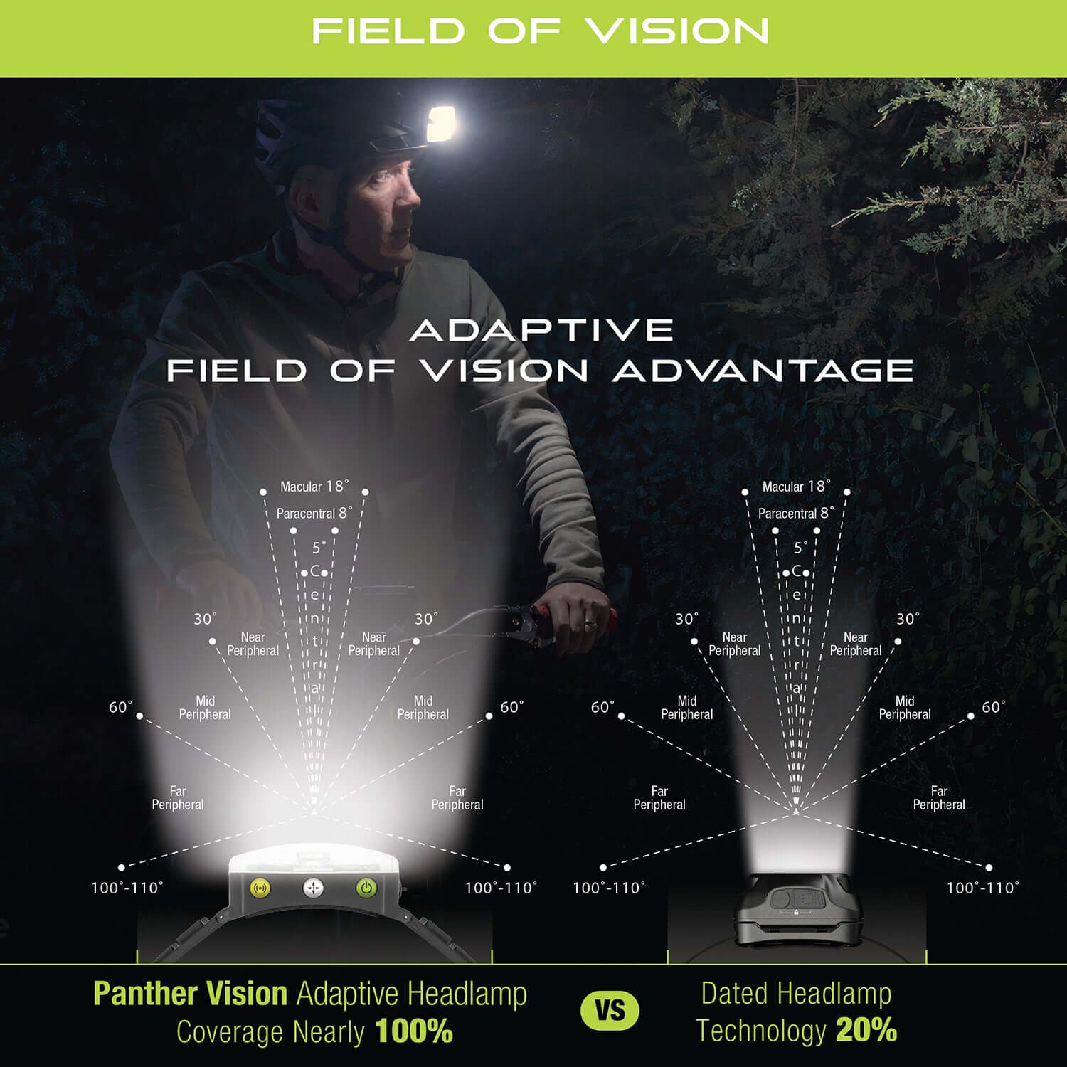 Adaptev Headlamp - Inertial Gyroscope LED Rechargeable Smart Head Lamp - Concordia Style Boutique