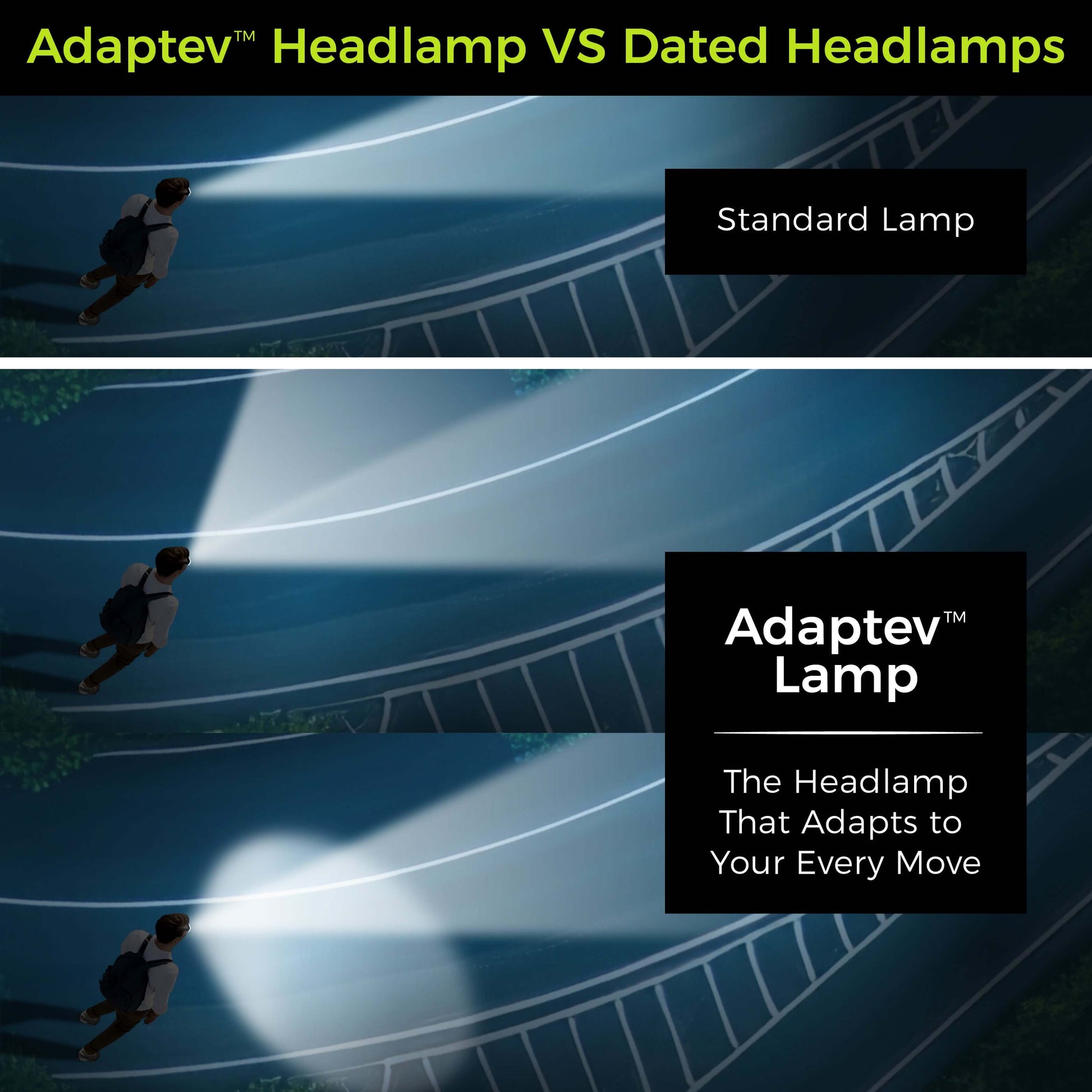 Adaptev Headlamp - Inertial Gyroscope LED Rechargeable Smart Head Lamp - Concordia Style Boutique