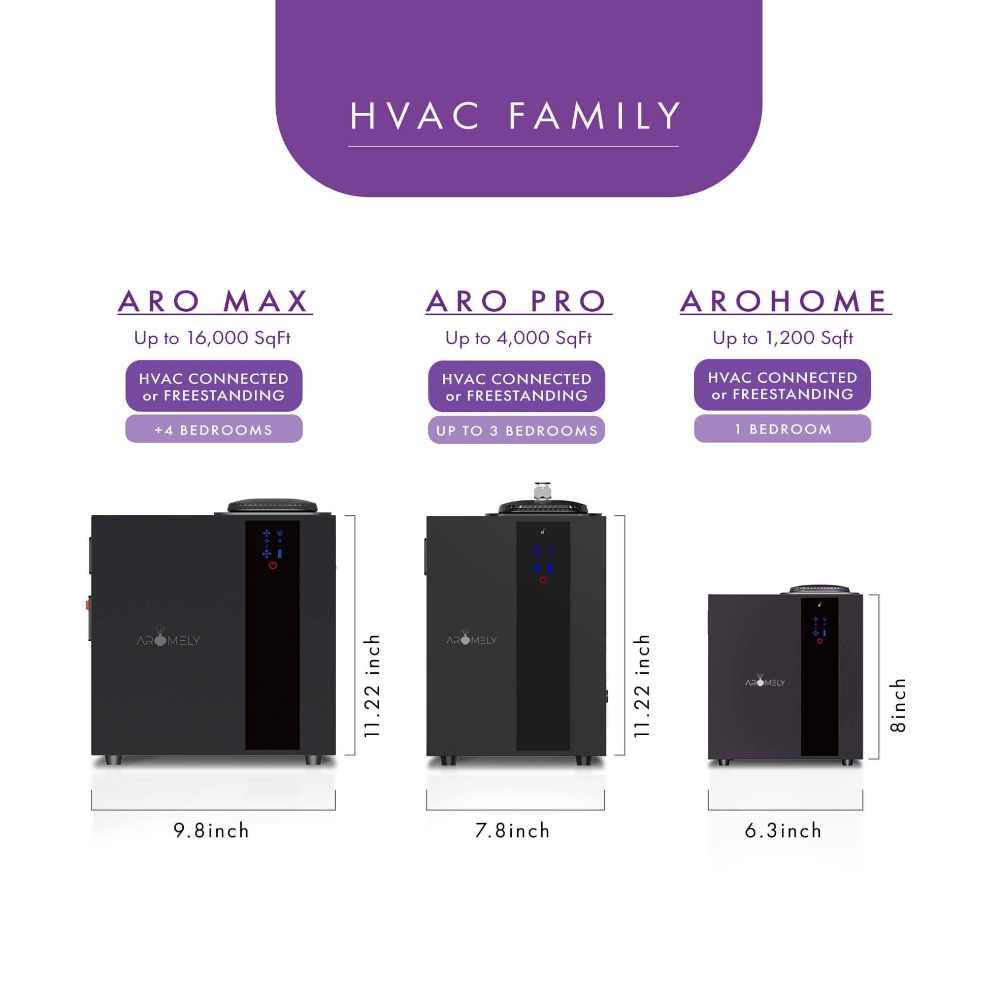 ARO MAX - Smart HVAC Scent Diffuser Up to 16,000 Sqft - Bluetooth & Waterless - Concordia Style Boutique
