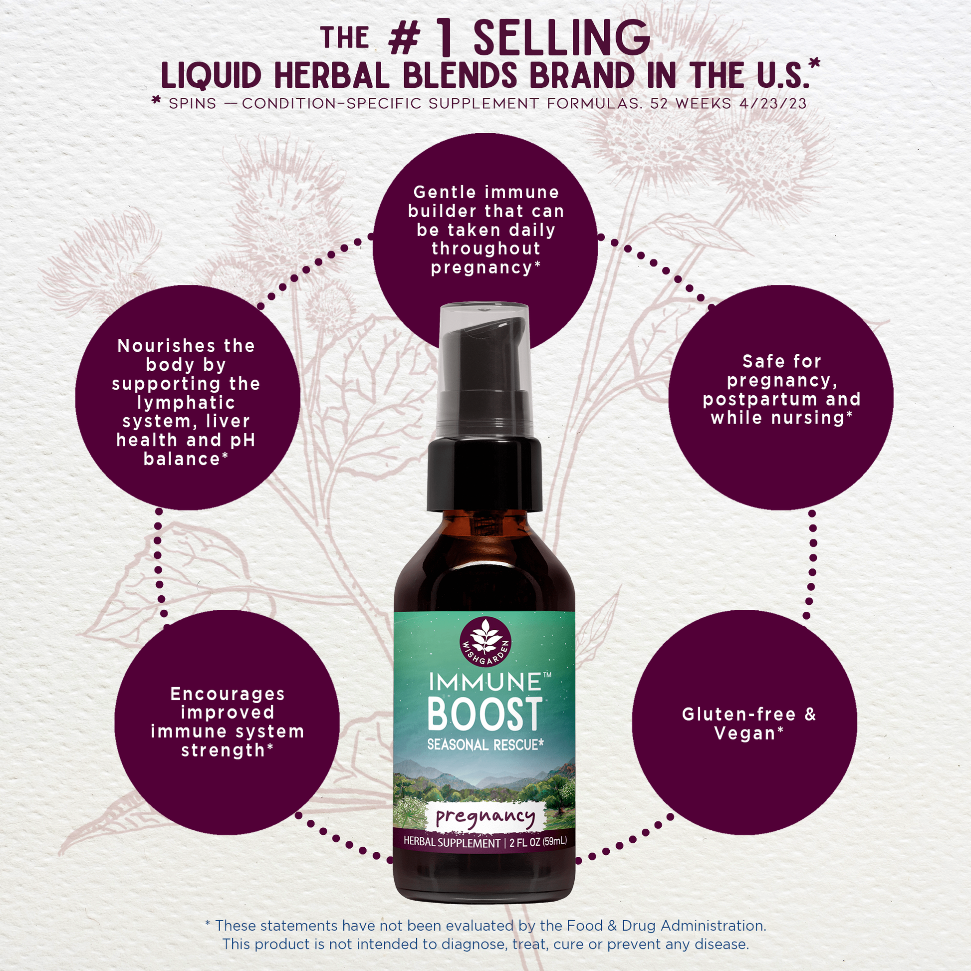 Immune Boost Seasonal Rescue for Pregnancy - Concordia Style Boutique