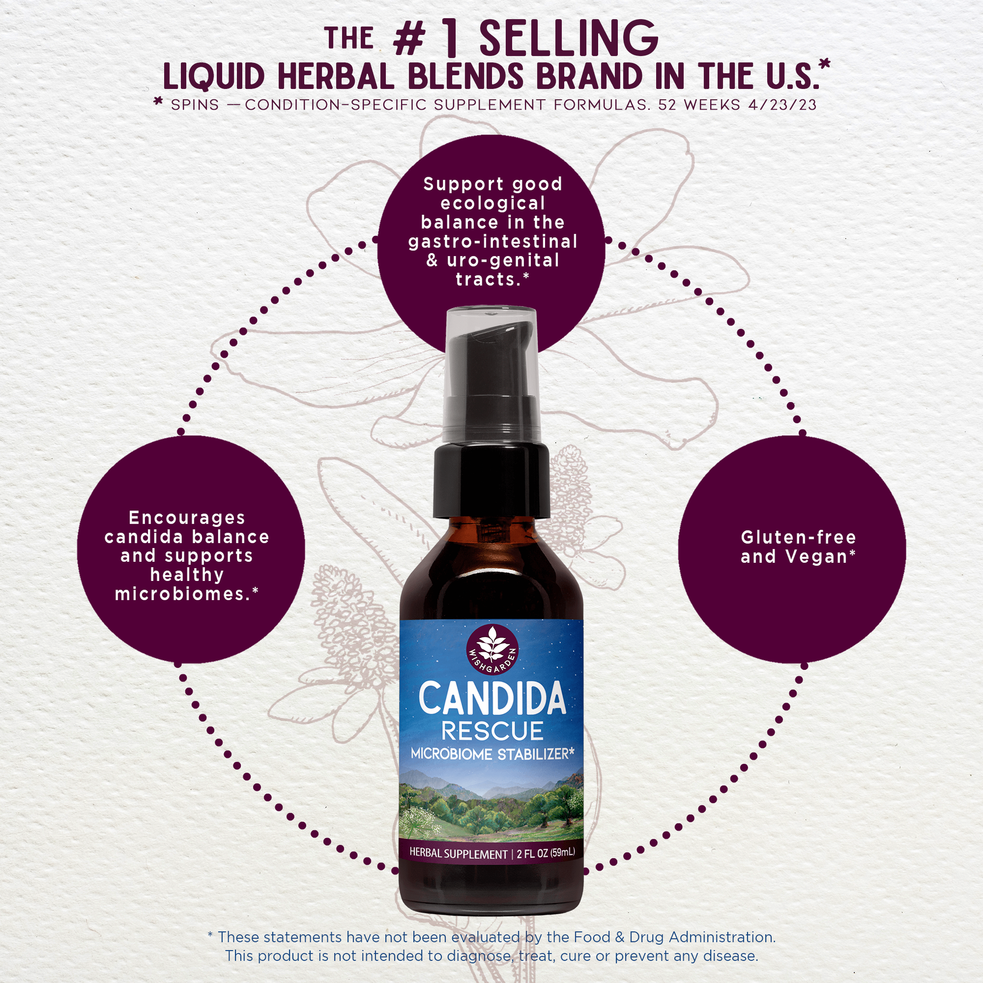 Candida Rescue Microbiome Stabilizer - Concordia Style Boutique