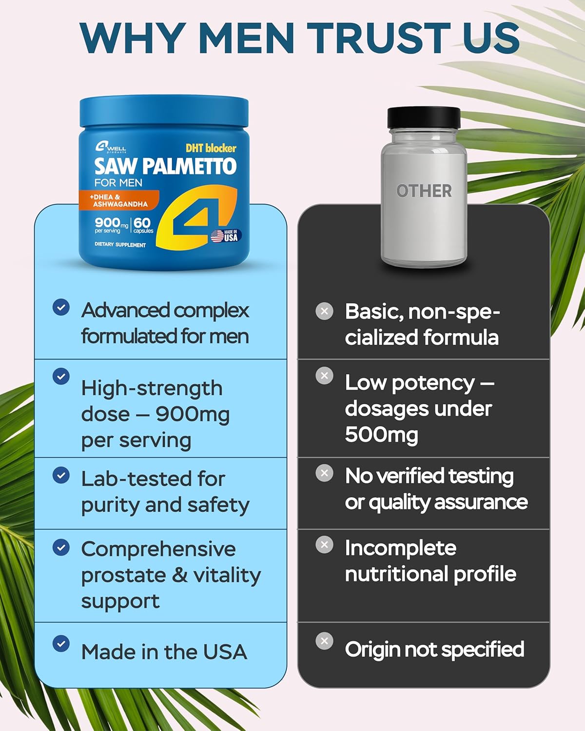 Improved Complex Saw Palmetto for Men 900 mg