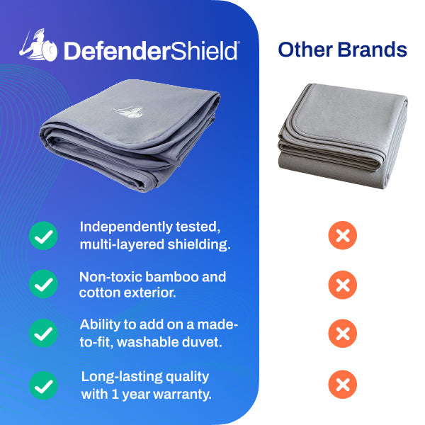 EMF Protection Anti-Radiation Blanket - Concordia Style Boutique