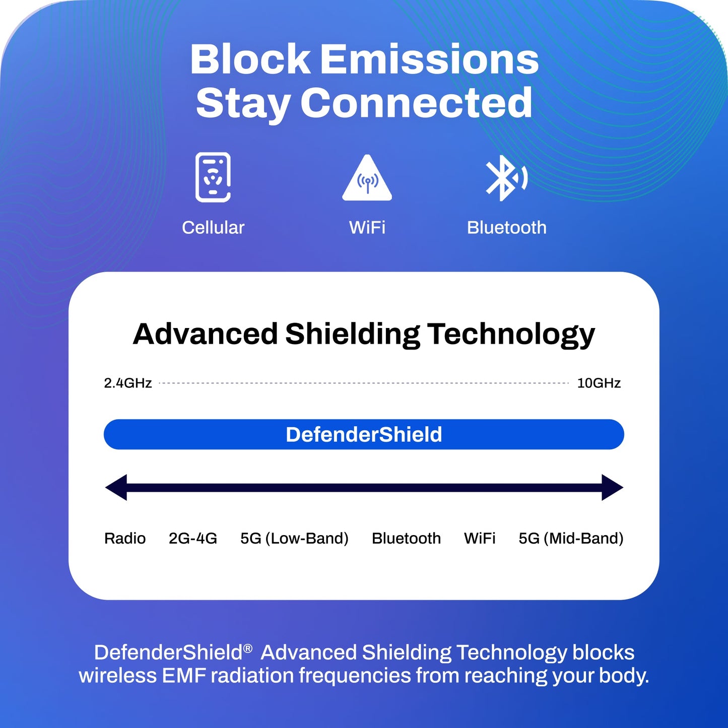 EMF Protection Anti-Radiation Blanket - Concordia Style Boutique