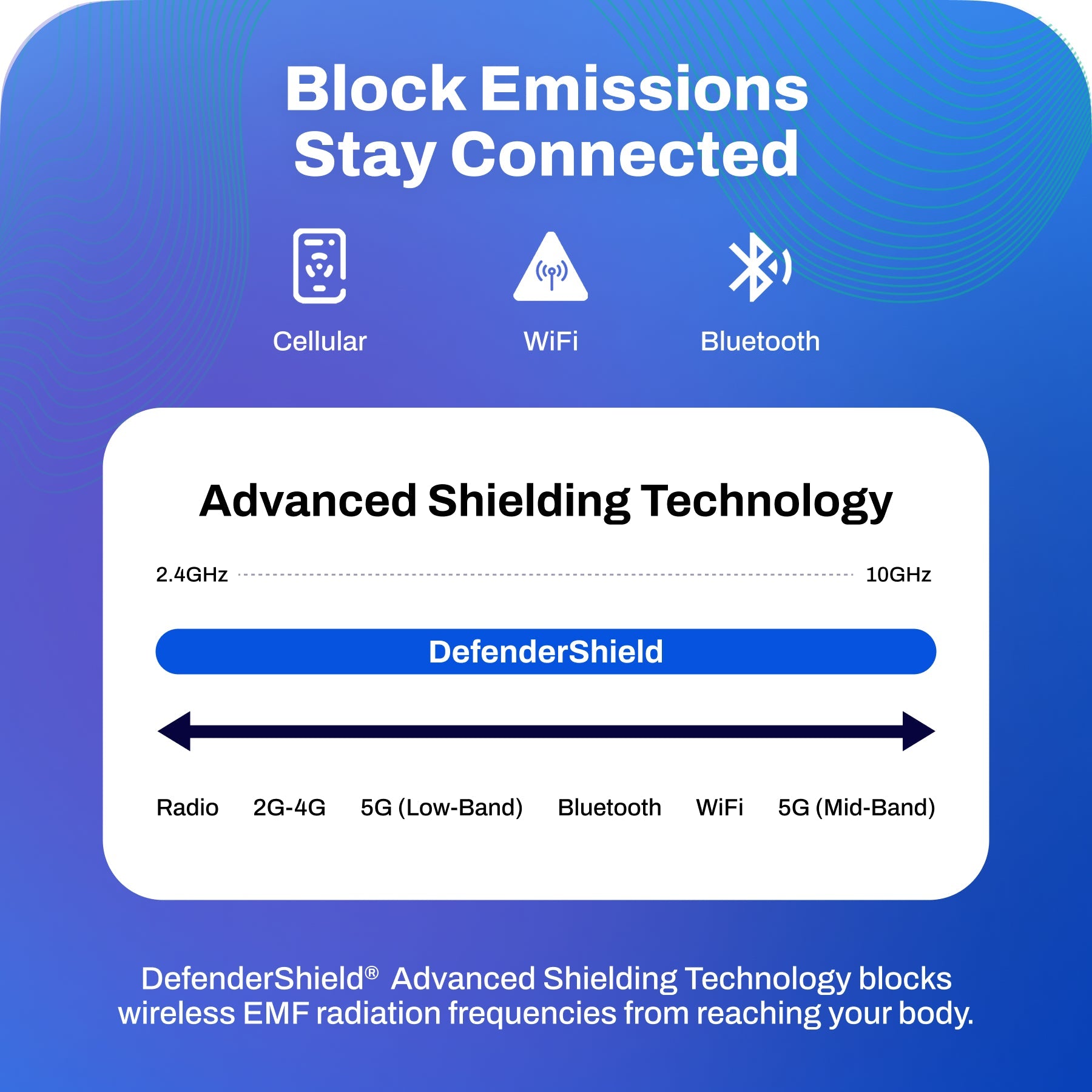 EMF Protection Anti-Radiation Blanket - Concordia Style Boutique