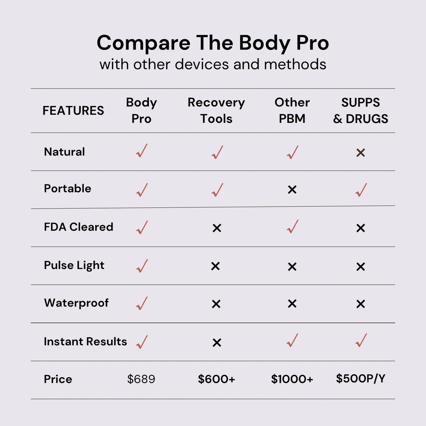 The Body Pro - LED red light therapy pane - Concordia Style Boutique