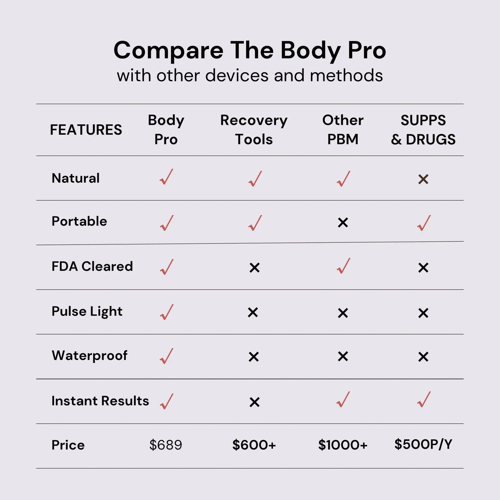 The Body Pro - LED red light therapy pane - Concordia Style Boutique
