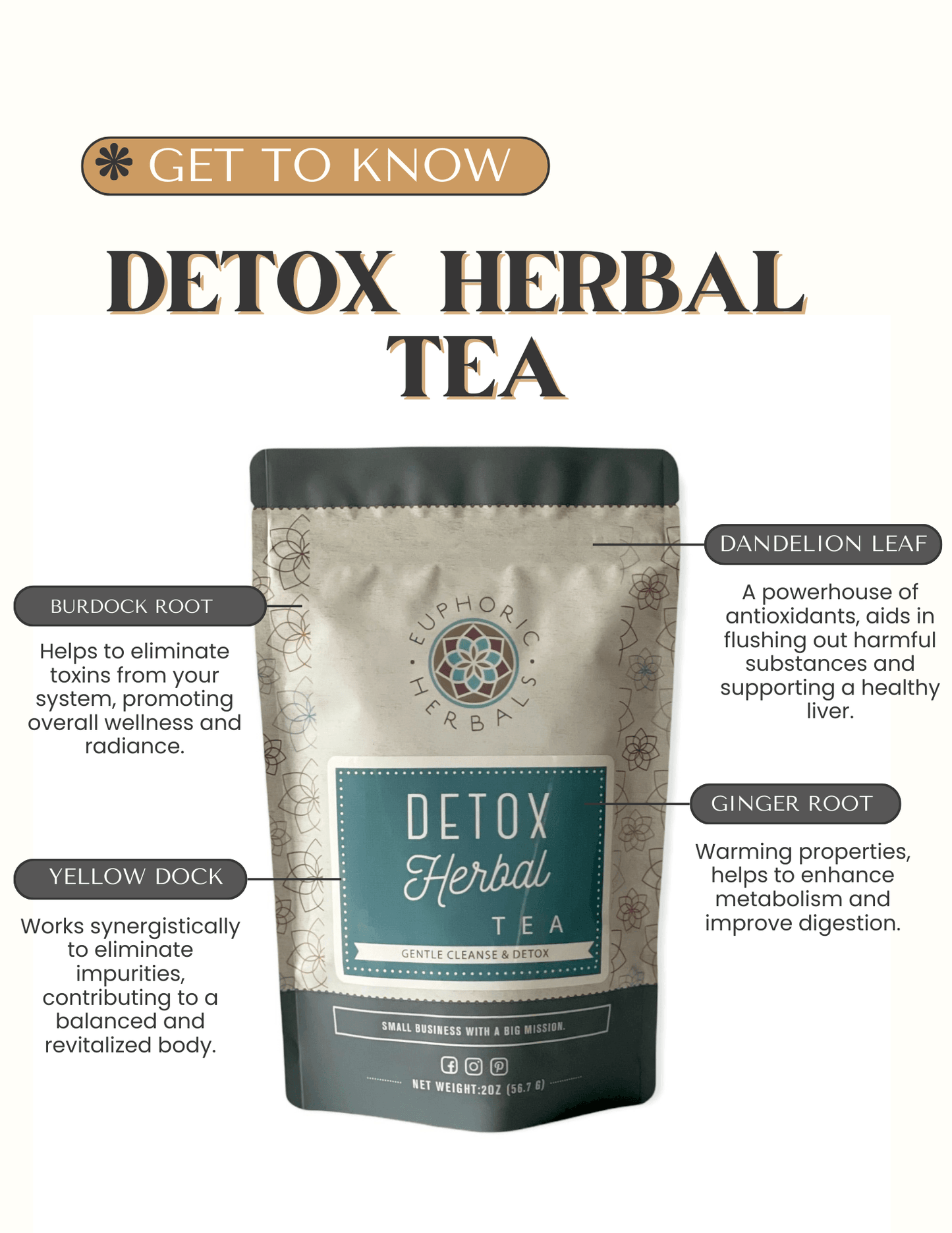 Detox Herbal Tea - Concordia Style Boutique