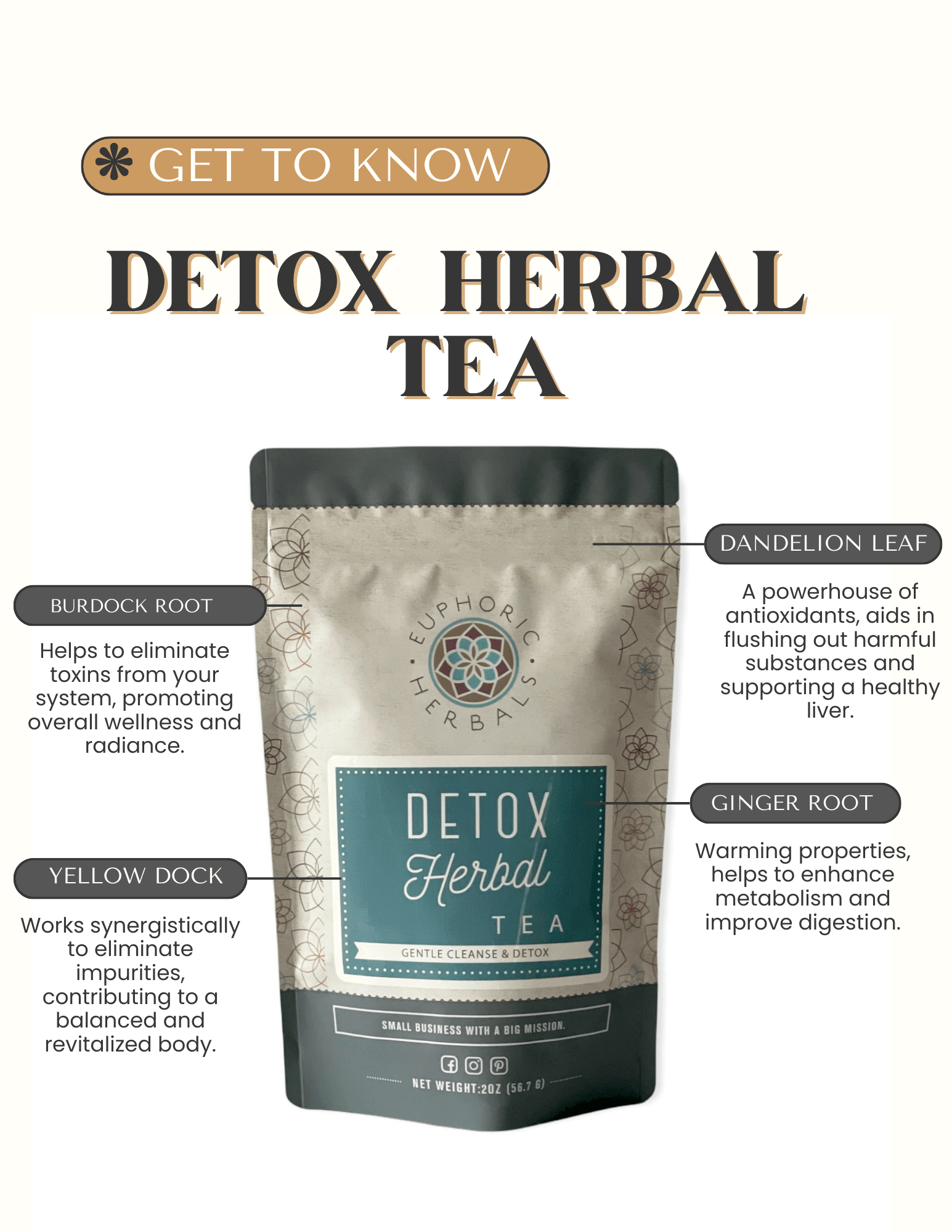 Detox Herbal Tea - Concordia Style Boutique