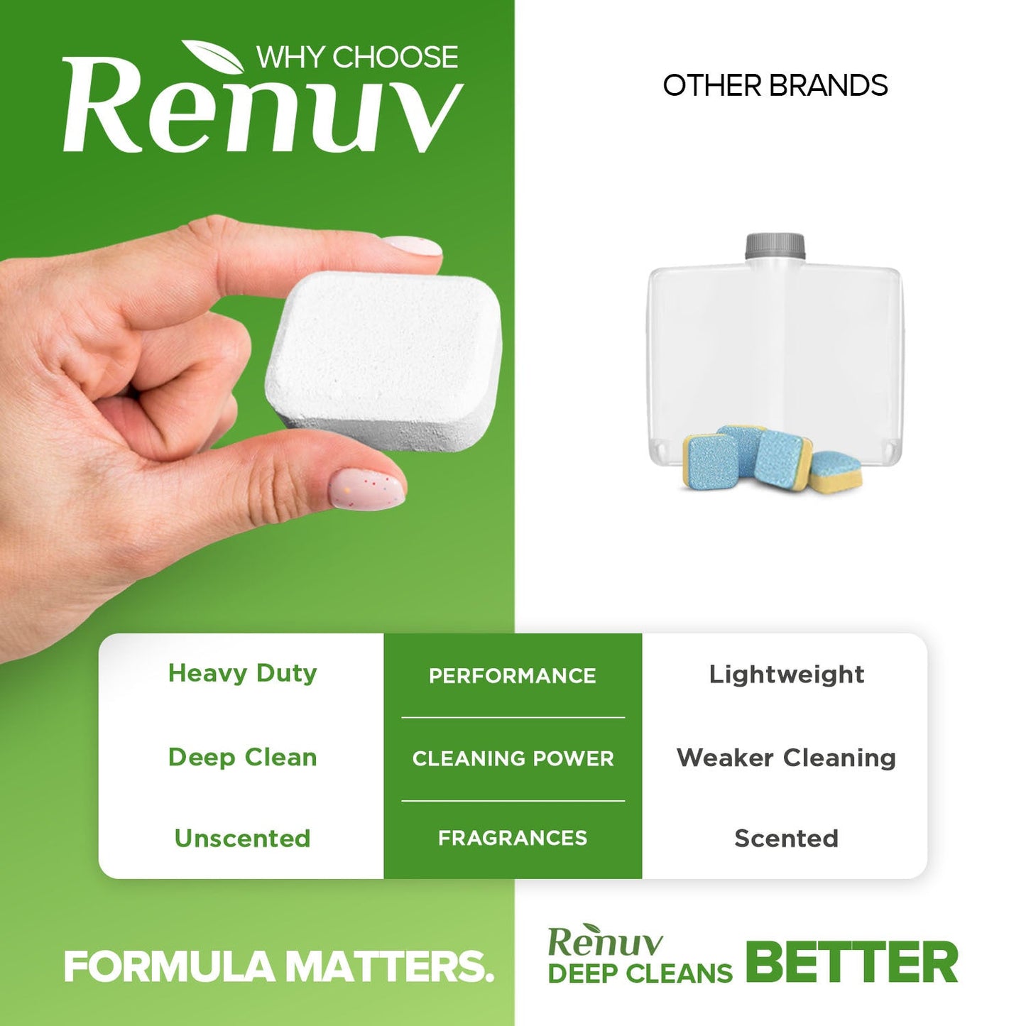 Dishwasher Cleaner and Deodorizer Tablets, Heavy Duty Deep Cleaning Descaler Removes Odor, Calcium, Limescale, Hard Water Marks - 1 Year Supply - Premium Dishwasher Cleaner from Renuv - Just $18.99! Shop now at Concordia Style Boutique