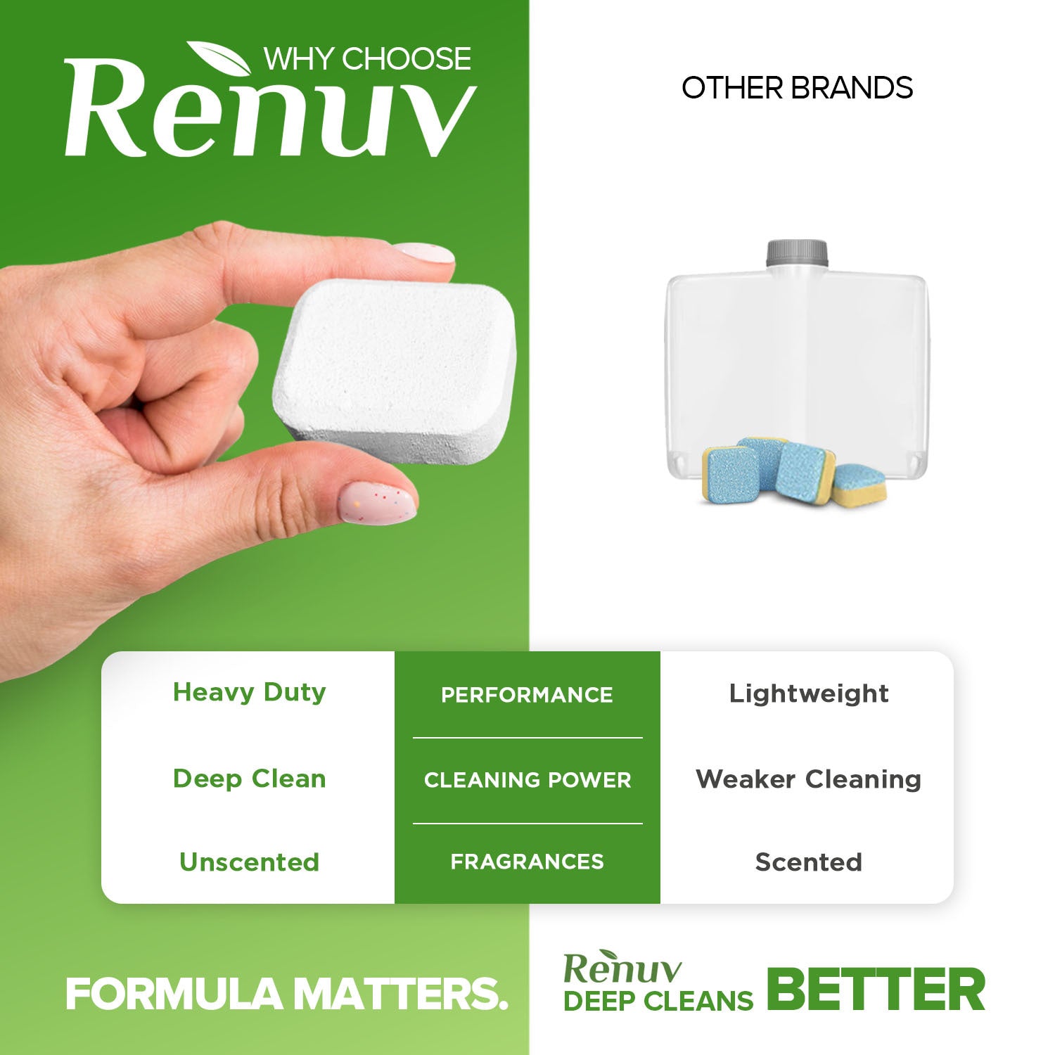 Dishwasher Cleaner and Deodorizer Tablets, Heavy Duty Deep Cleaning Descaler Removes Odor, Calcium, Limescale, Hard Water Marks - 1 Year Supply - Premium Dishwasher Cleaner from Renuv - Just $18.99! Shop now at Concordia Style Boutique