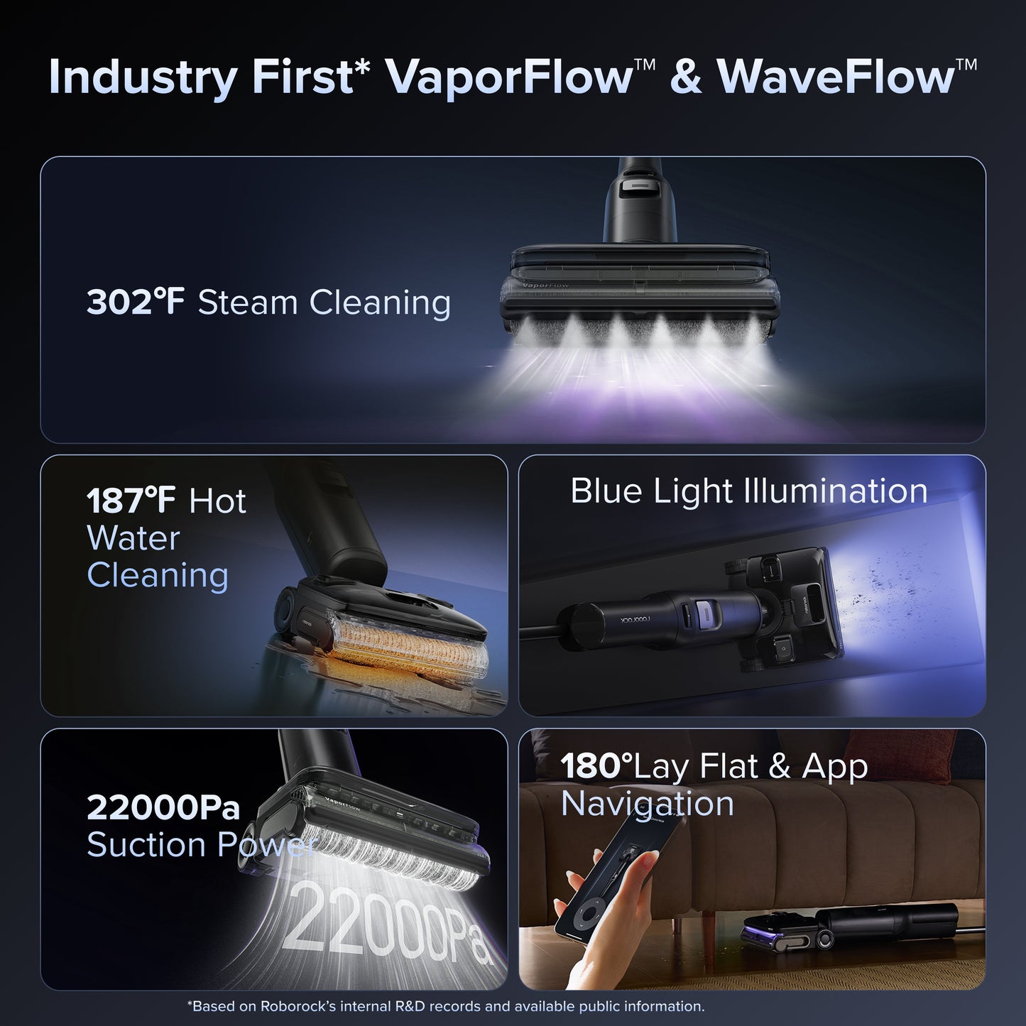 Roborock F25 Ultra Wet & Dry Vacuum with Steam and Hot Water Cleaning