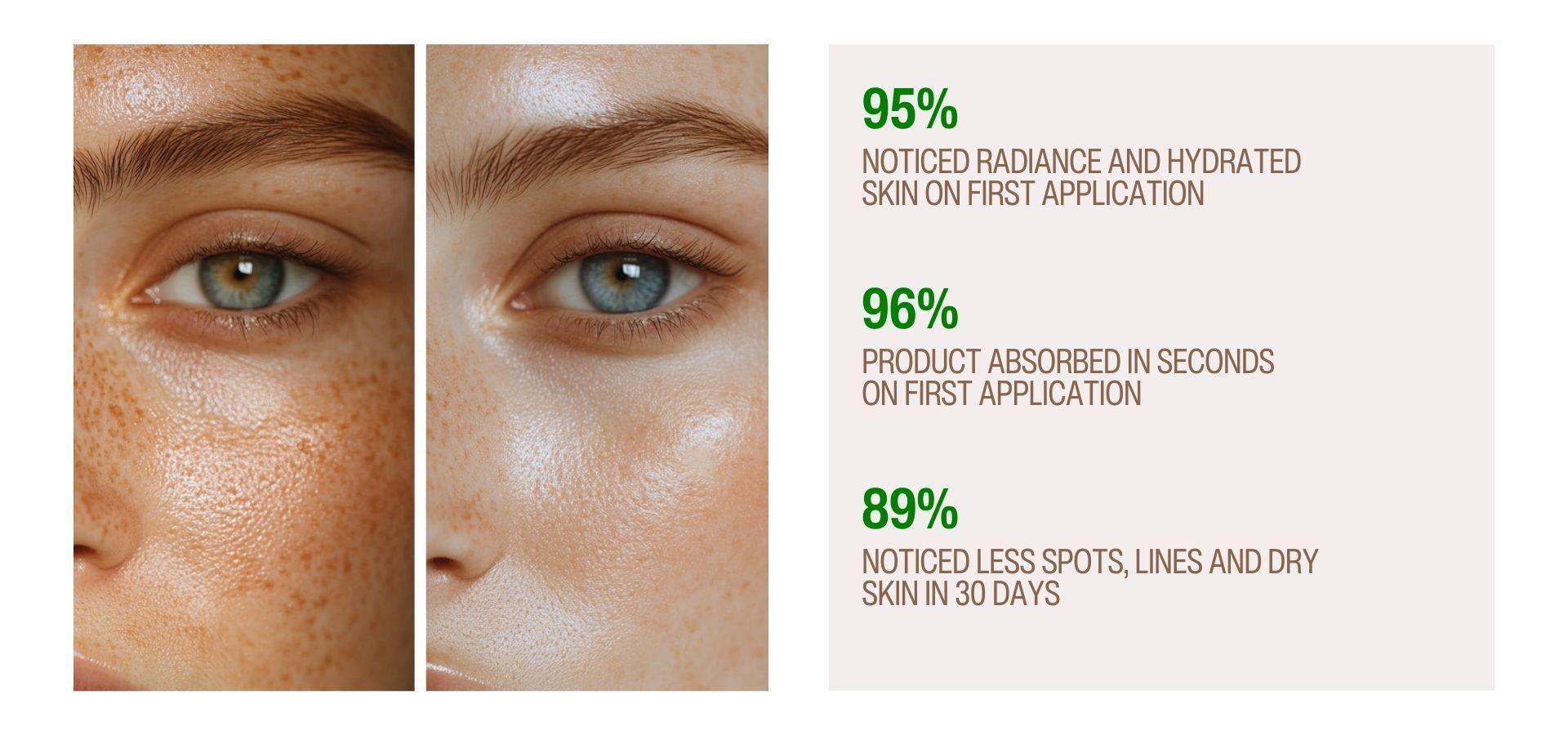 Second Chance Hyper Serum - PM - Concordia Style Boutique