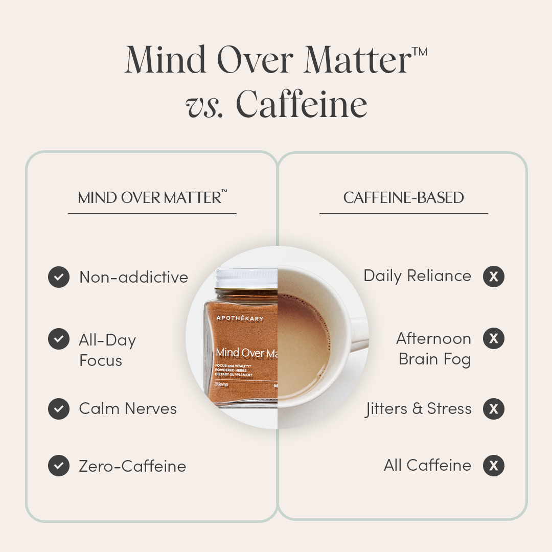 Mind Over Matter® - Concordia Style Boutique