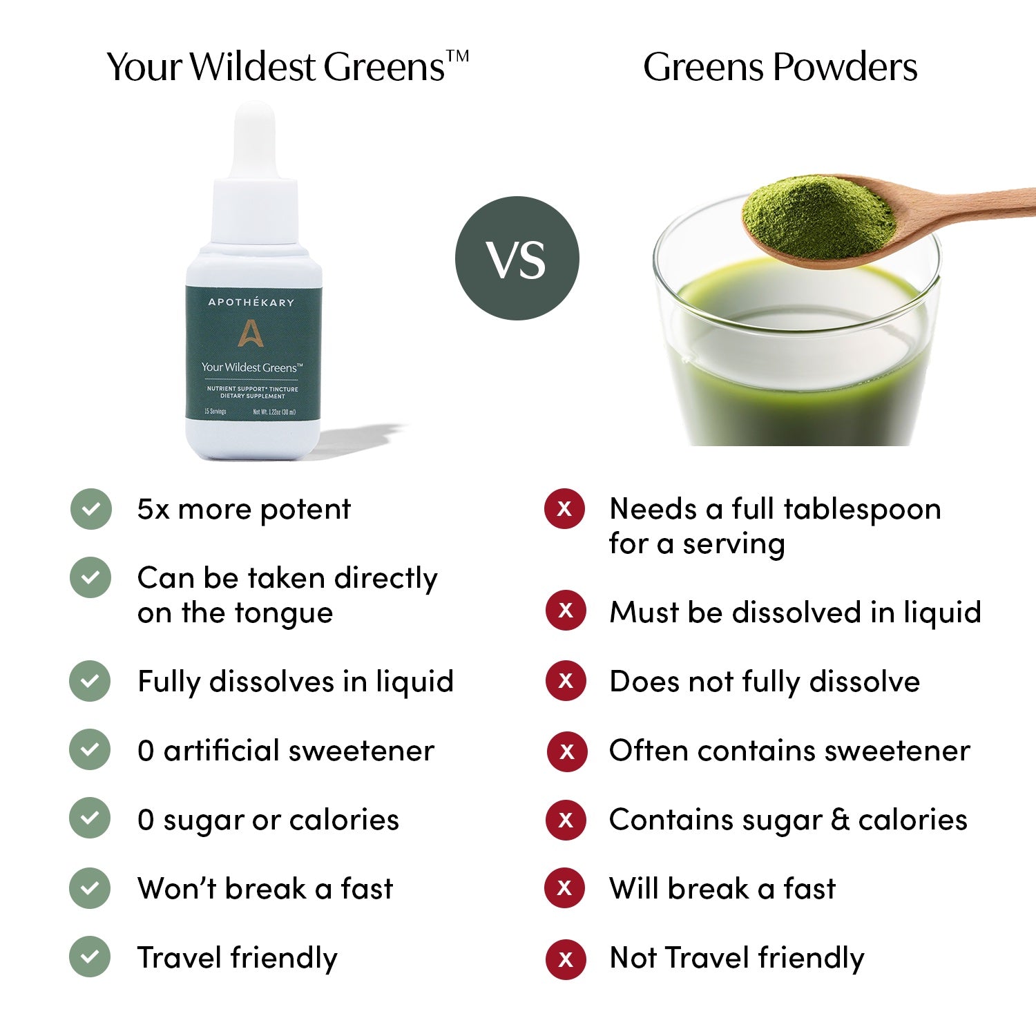 Your Wildest Greens® - Concordia Style Boutique