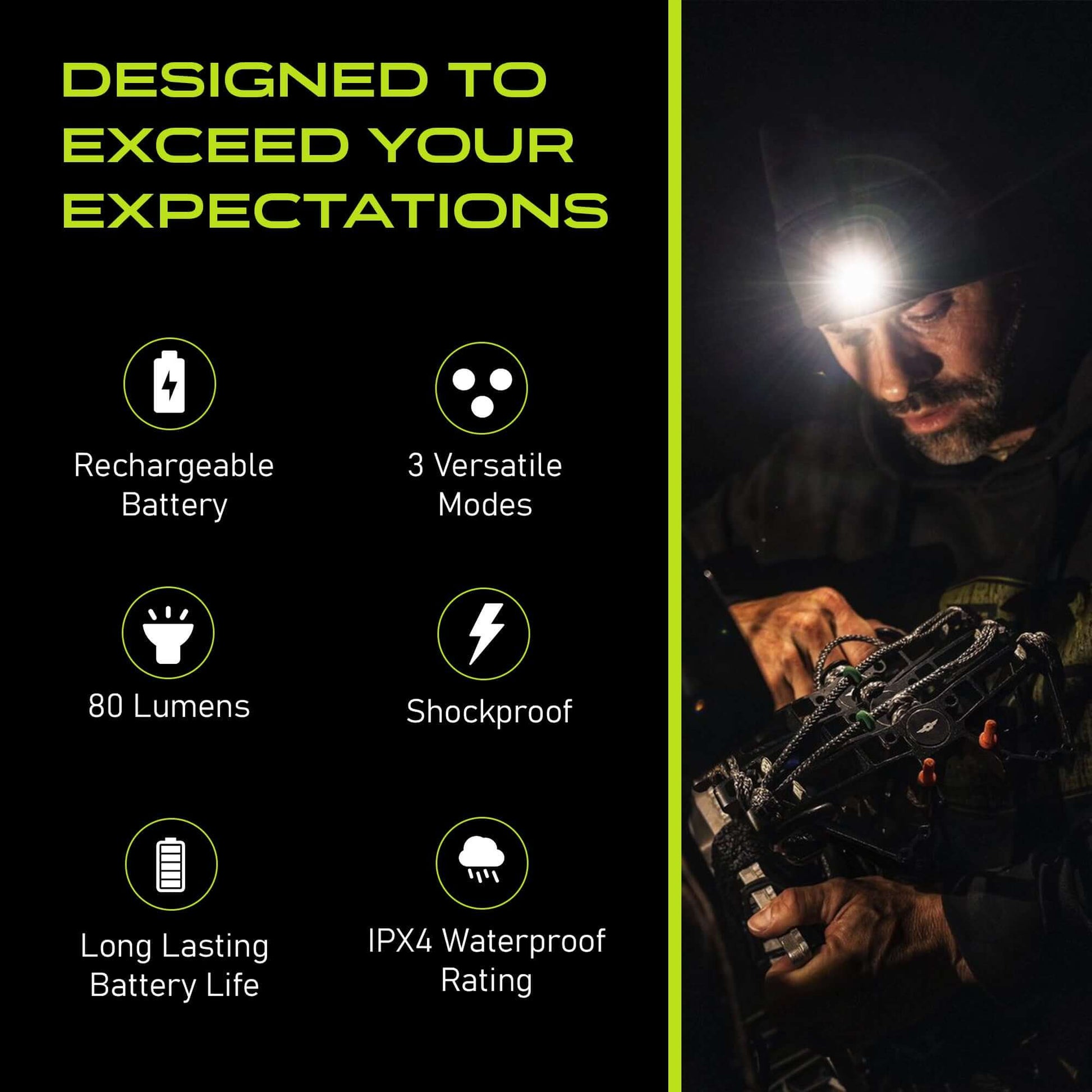 POWERCAP 3.0 Lighted Headlamp Fleece Beanies Rechargeable LED - 150 Lumens - Concordia Style Boutique