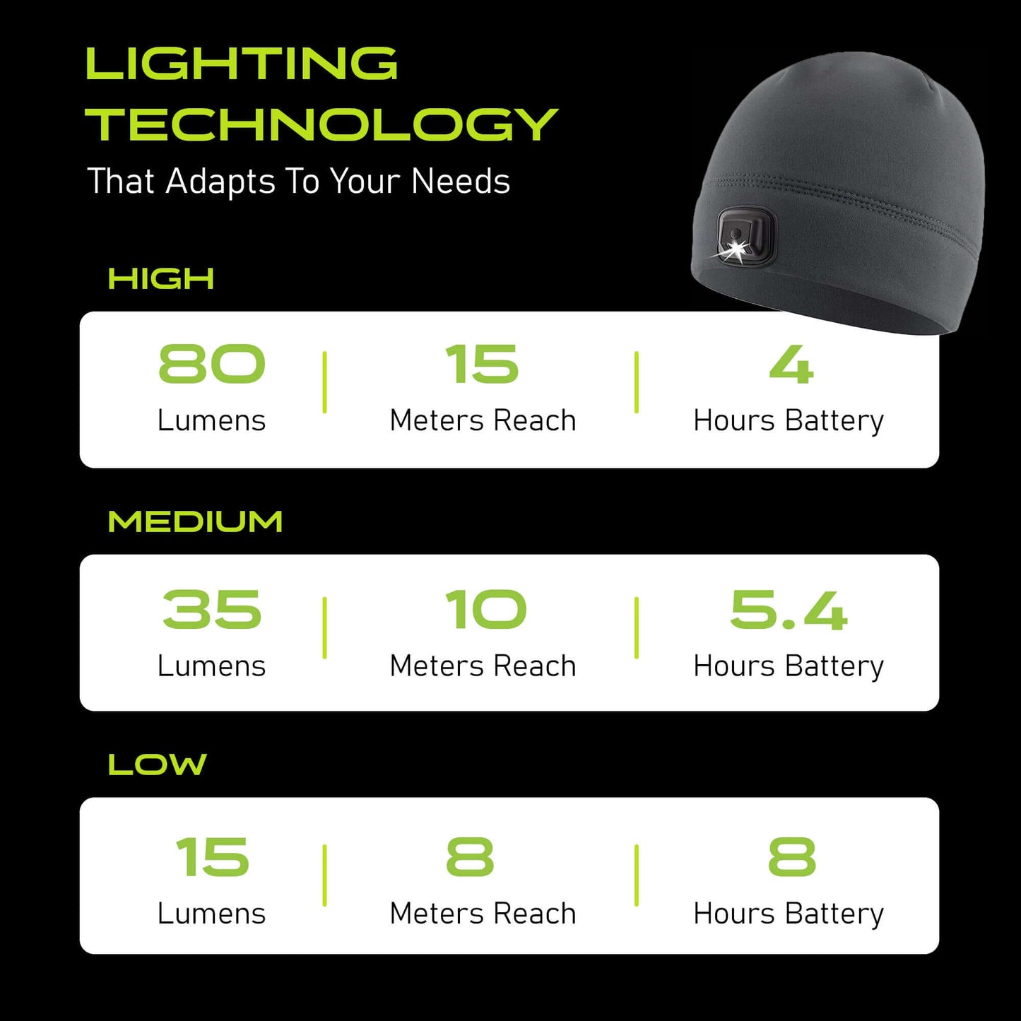 POWERCAP 3.0 Lighted Headlamp Fleece Beanies Rechargeable LED - 150 Lumens - Concordia Style Boutique