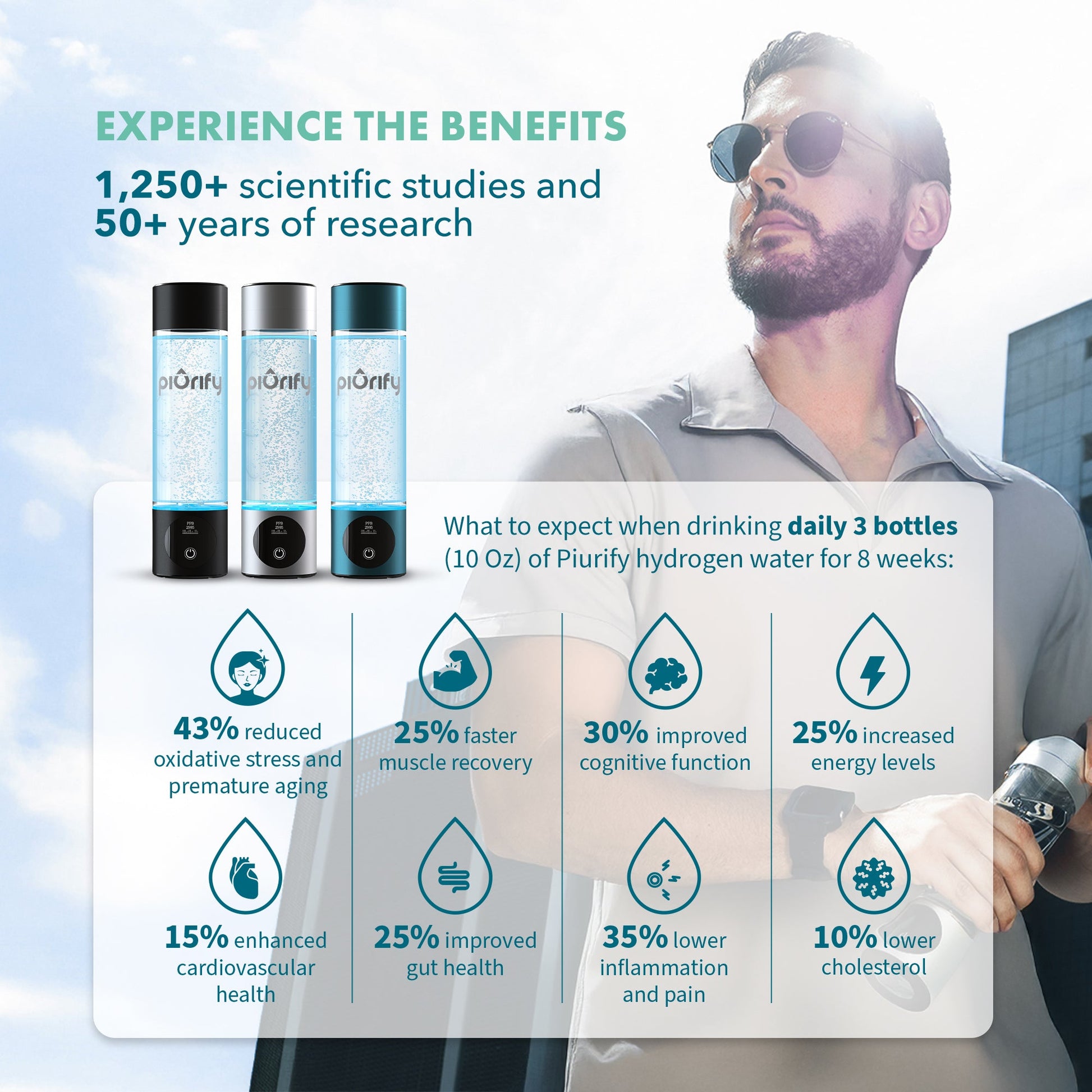 PIURIFY Hydrogenator® Bottle - Turquoise - Concordia Style Boutique