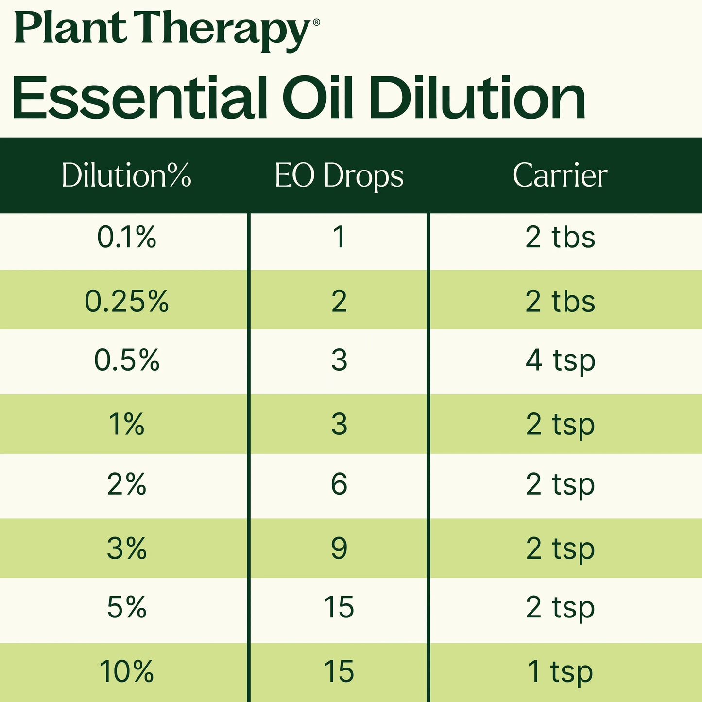 Calming the Child KidSafe Essential Oil